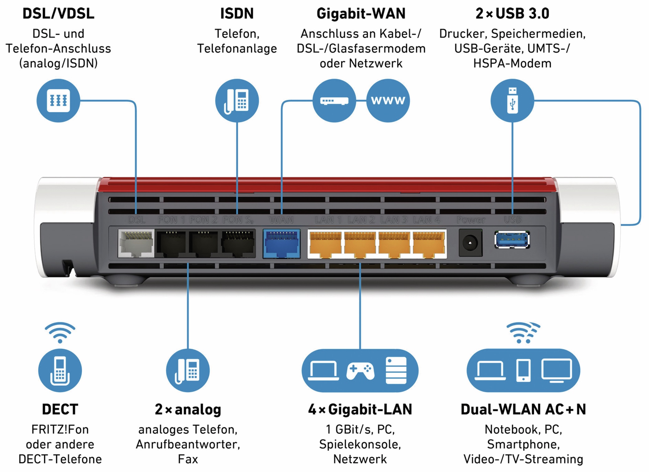 AVM WLAN-Router FRITZ!Box 7590 AVM WLAN-Router FRITZ!Box 7590