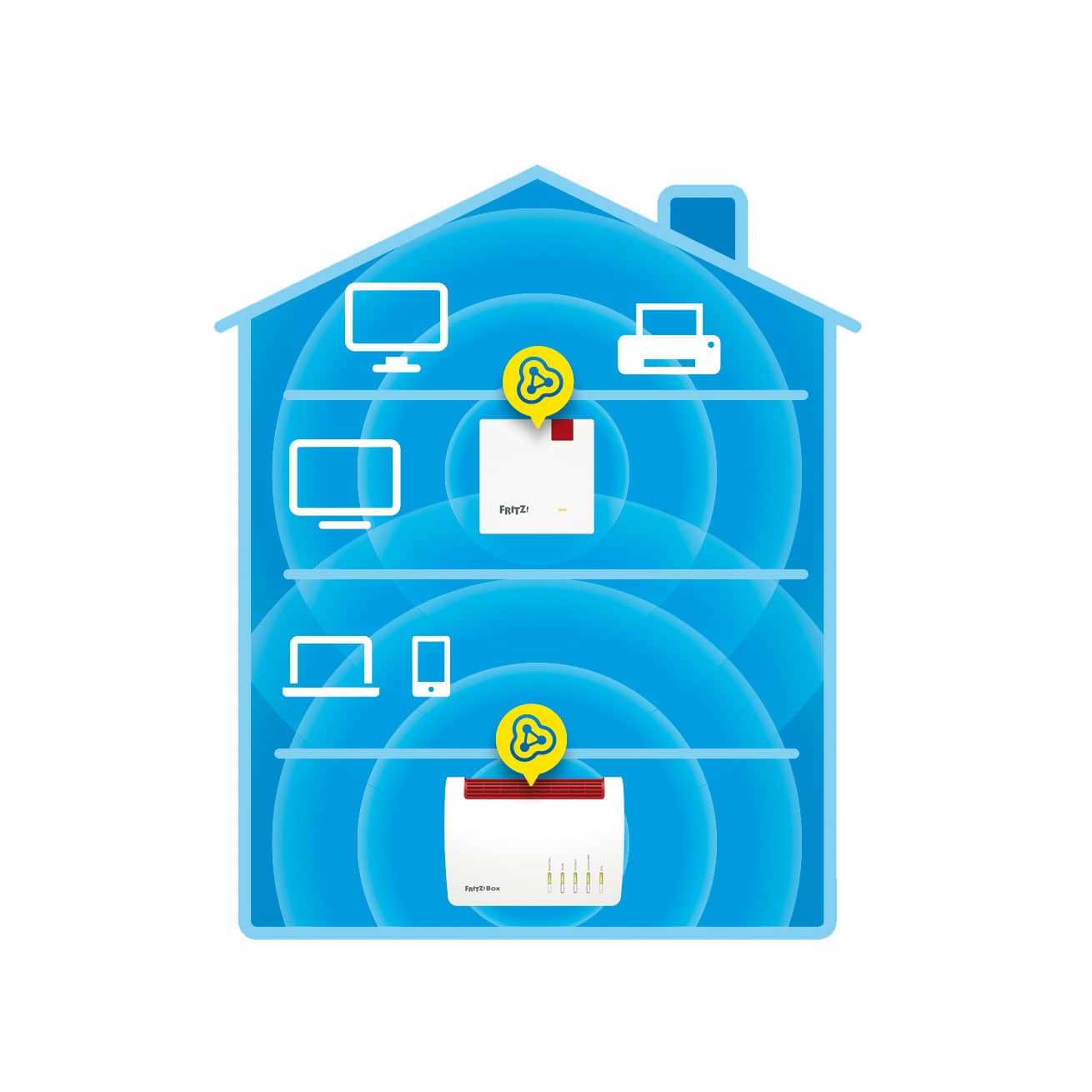 AVM FRITZ!Repeater 1200 AX Repeater - WLAN - Wifi-6 AVM FRITZ!Repeater 1200 AX Repeater - WLAN - Wifi-6