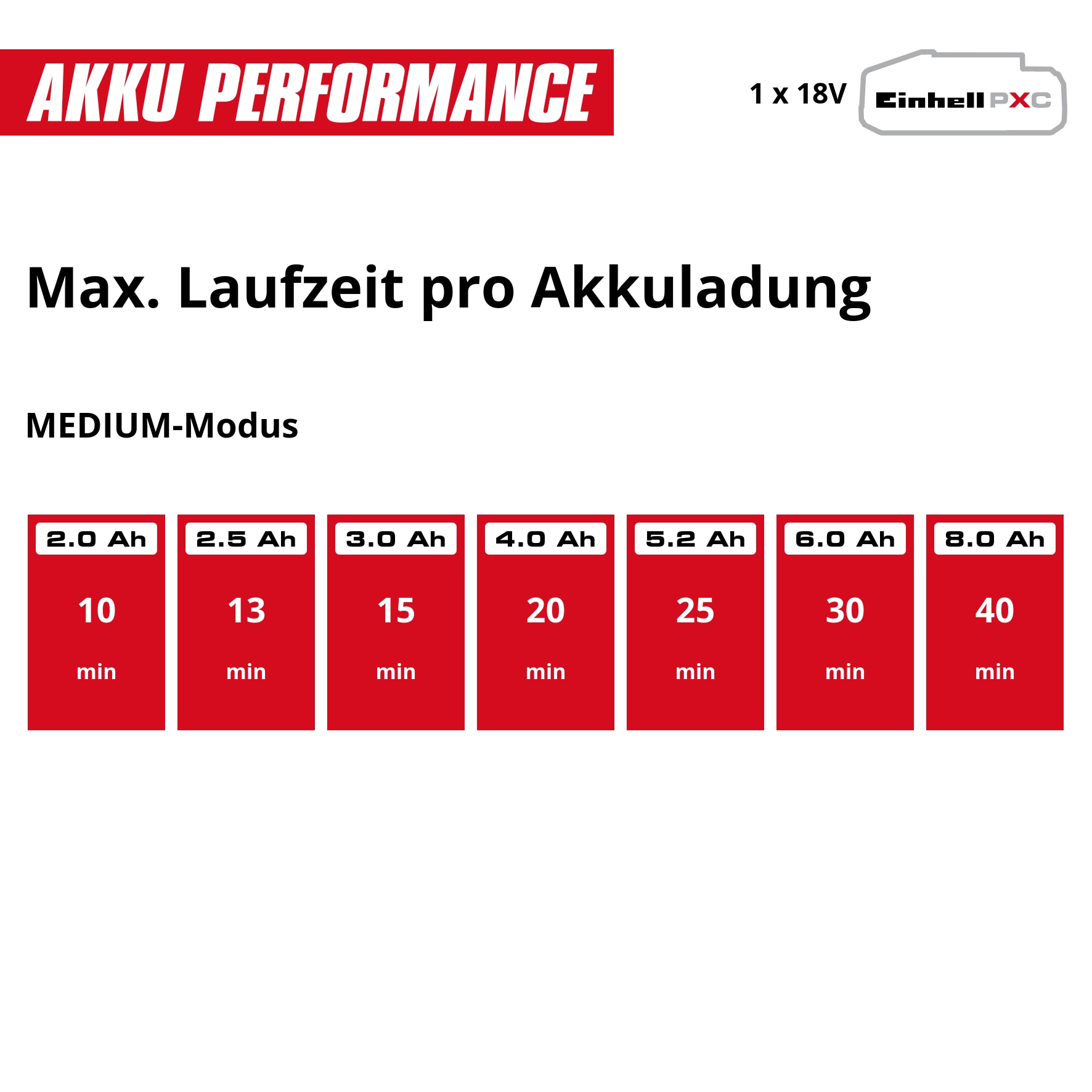 EINHELL Akku-Sauger TE-SV 18/270 Li BL, Solo EINHELL Akku-Sauger TE-SV 18/270 Li BL, Solo