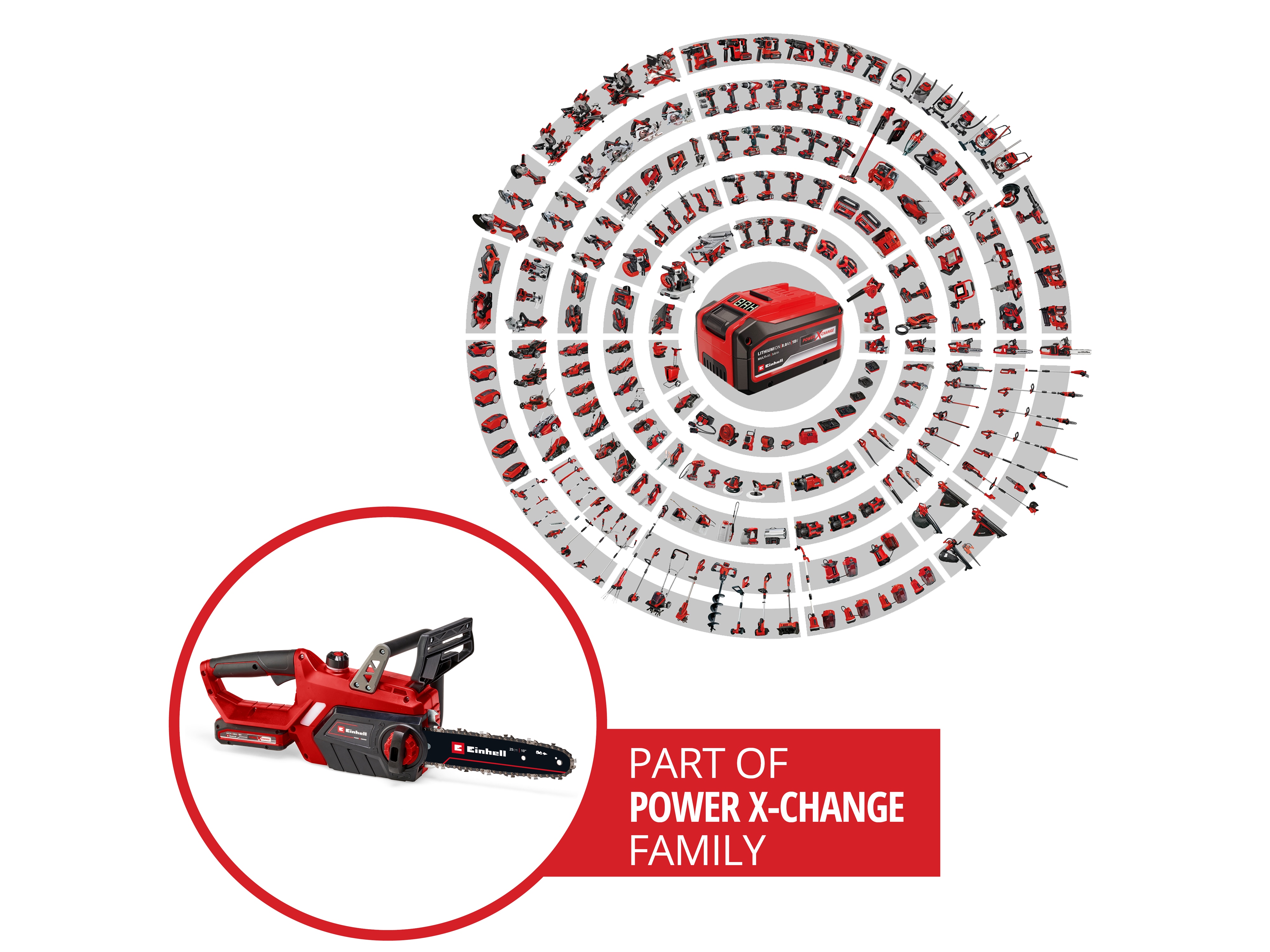 EINHELL Akku-Kettensäge 4501760, GE-LC 18 Li Kit, 3 Ah