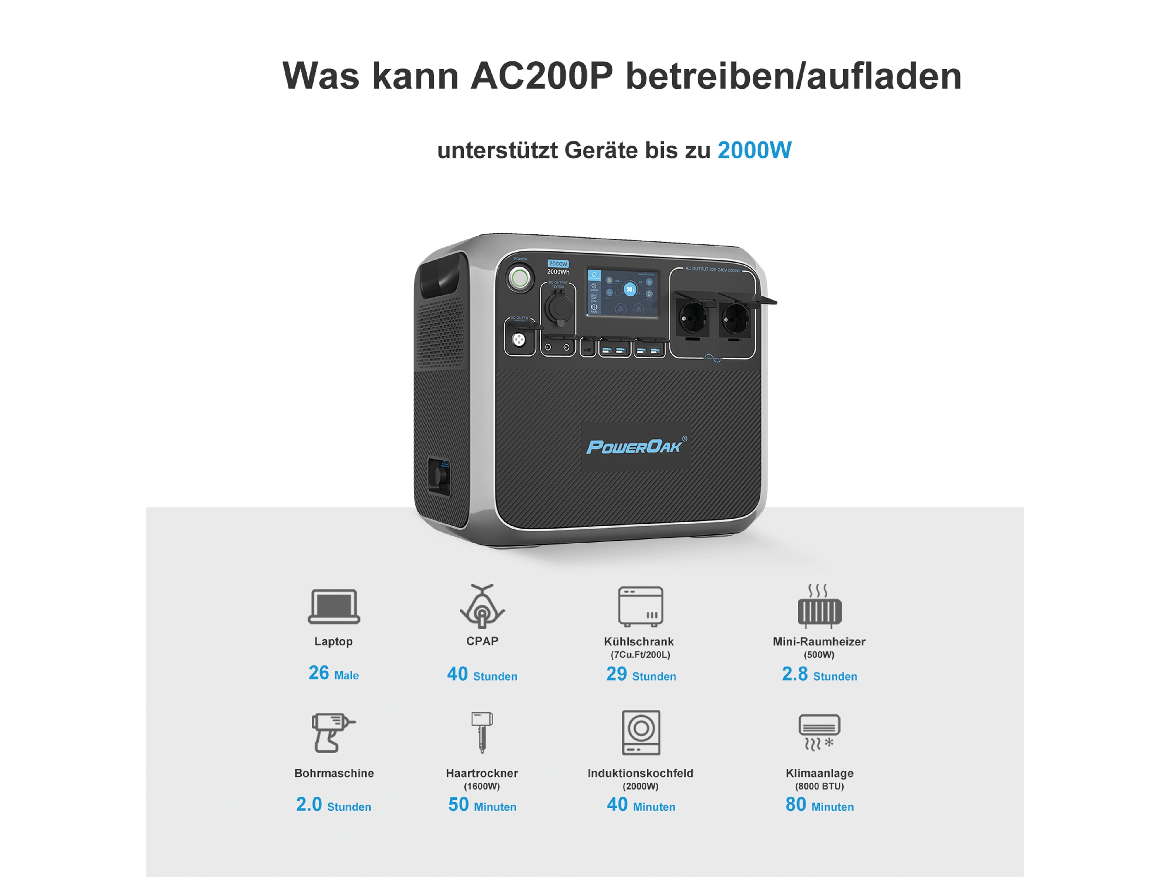 BLUETTI Powerstation AC200P, 2000 W BLUETTI Powerstation AC200P, 2000 W