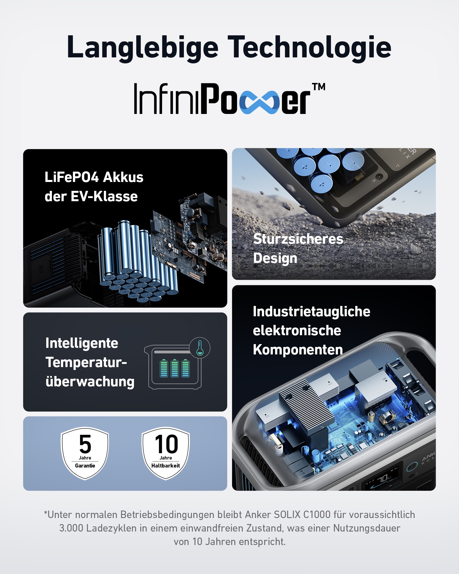 ANKER SOLIX Powerstation-Set, C1000X + Erweiterungsakku BP1000 + Solarmodul PS100