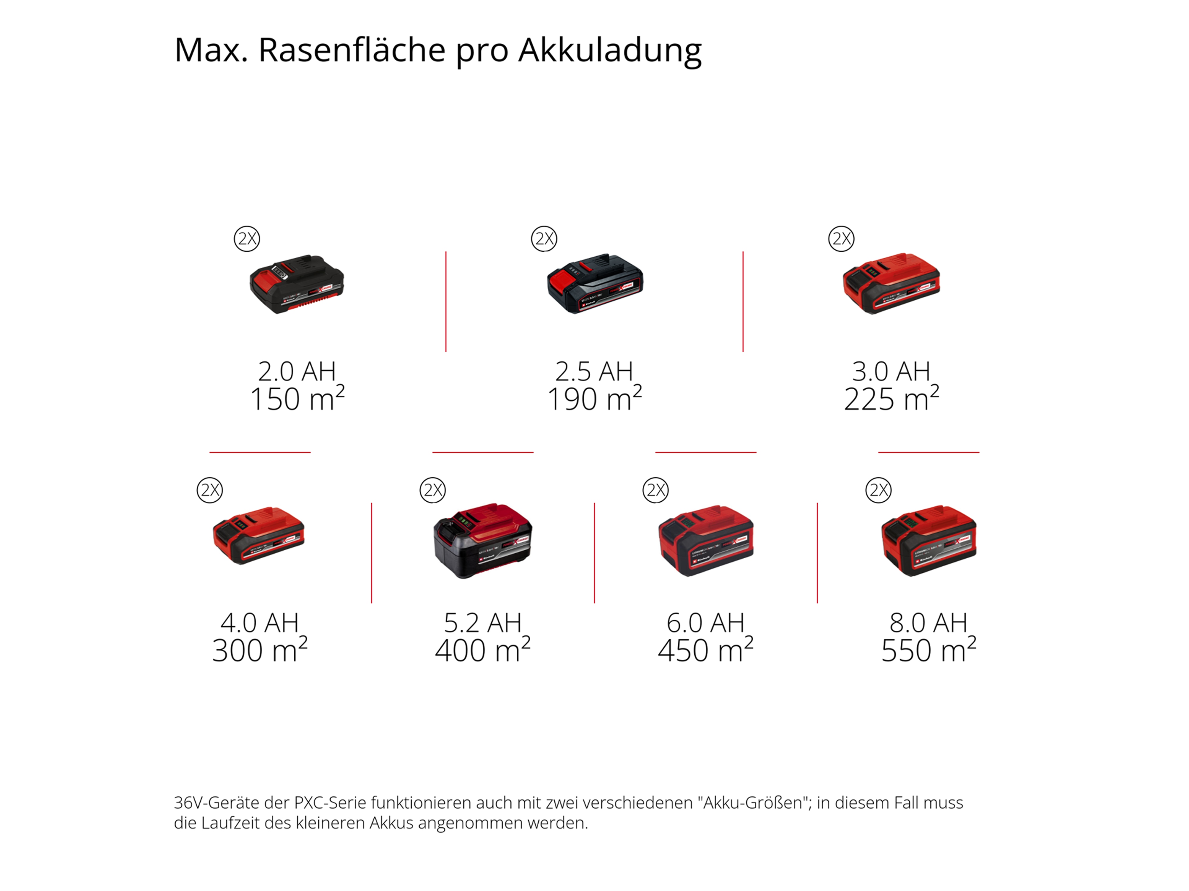 EINHELL Akku-Vertikutierer-Lüfter GE-SC 36/35 Li-Solo