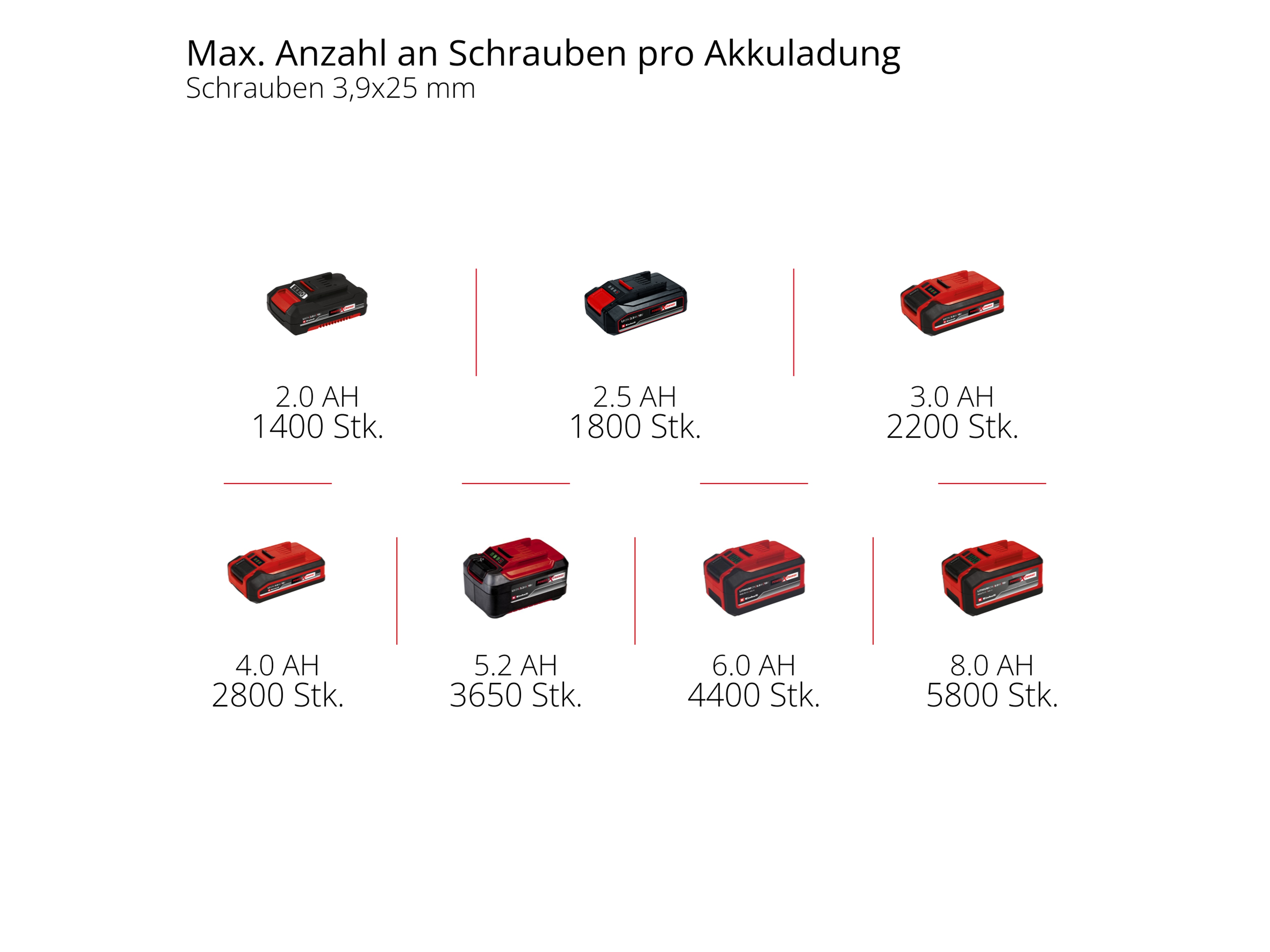 EINHELL PROFESSIONAL Akku-Trockenbauschrauber TP-DY 18 Li BL, Solo