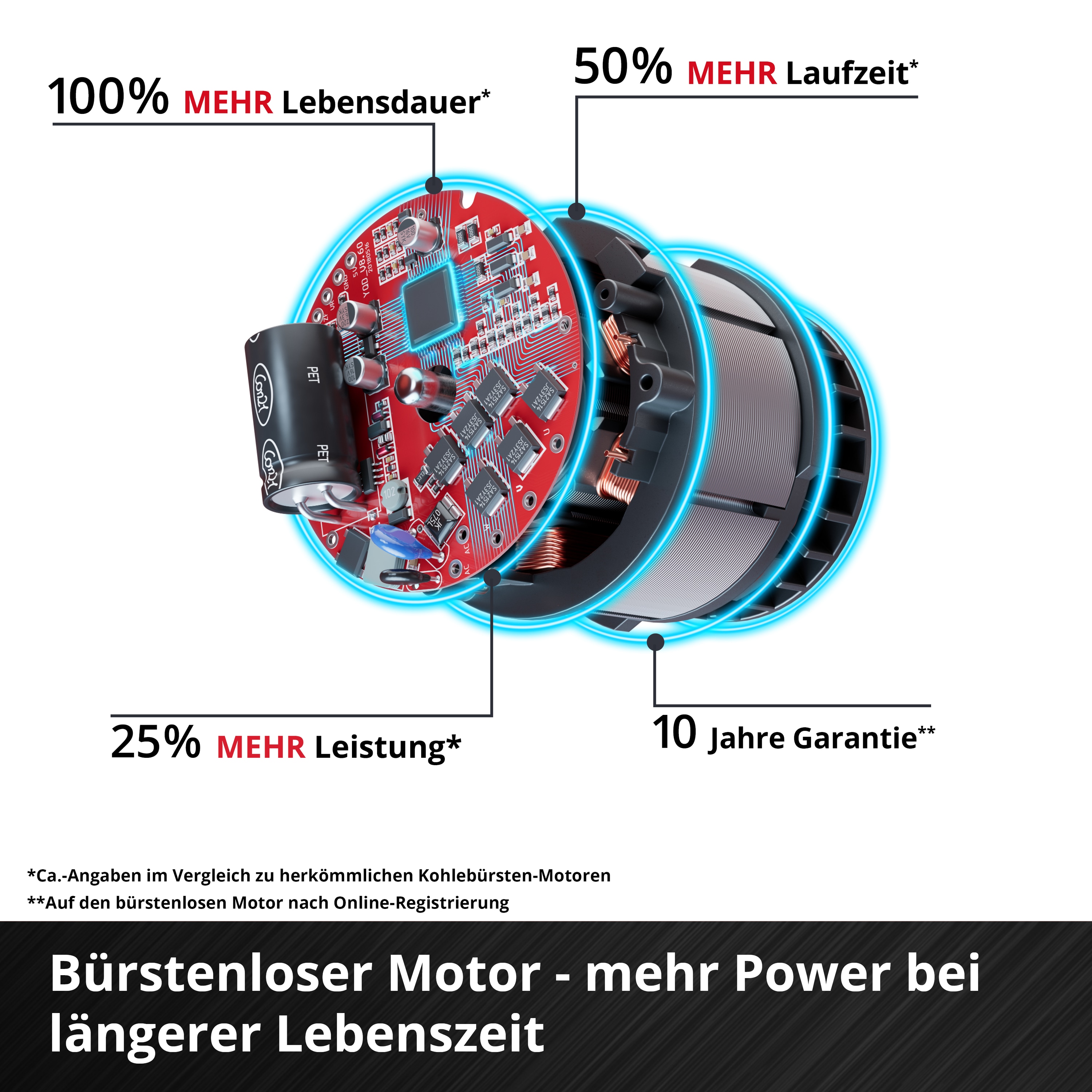 EINHELL Akku-Rasenmäher RASARRO 36/42, 2x5,2 Ah Akkus + Twin-Ladegerät