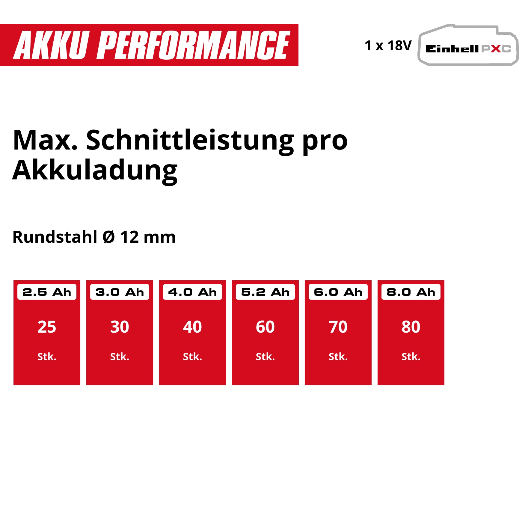 EINHELL Akku-Winkelschleifer TC-AG 18/115 Li Solo