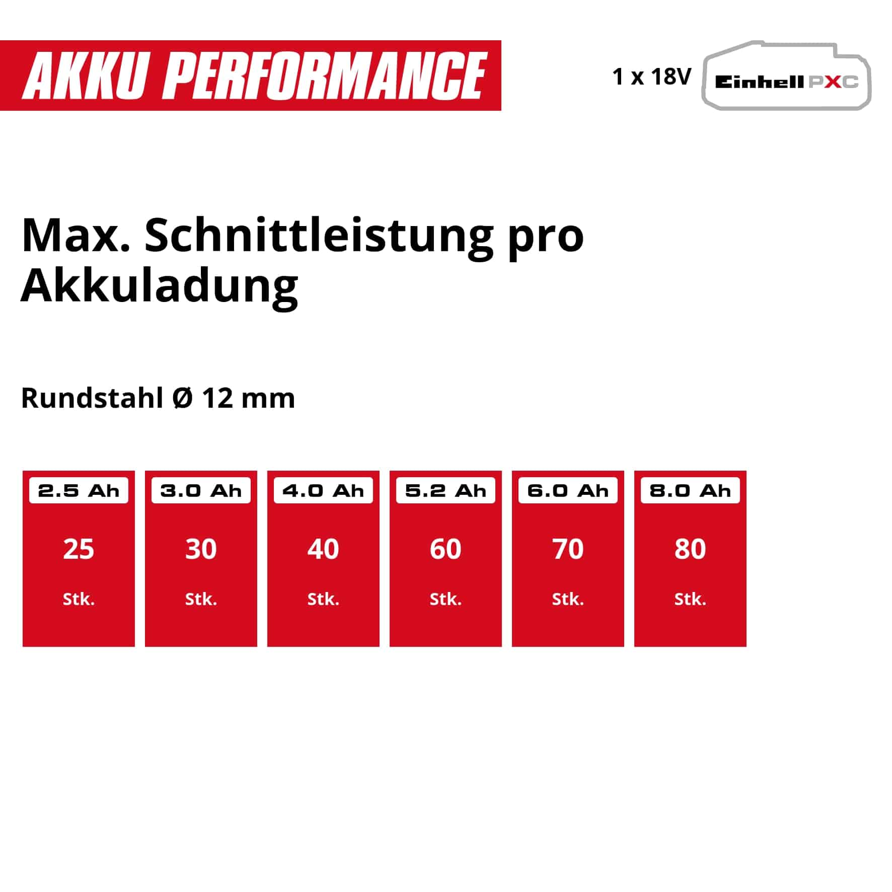 EINHELL Akku-Winkelschleifer TC-AG 18/115 Li Solo EINHELL Akku-Winkelschleifer TC-AG 18/115 Li Solo