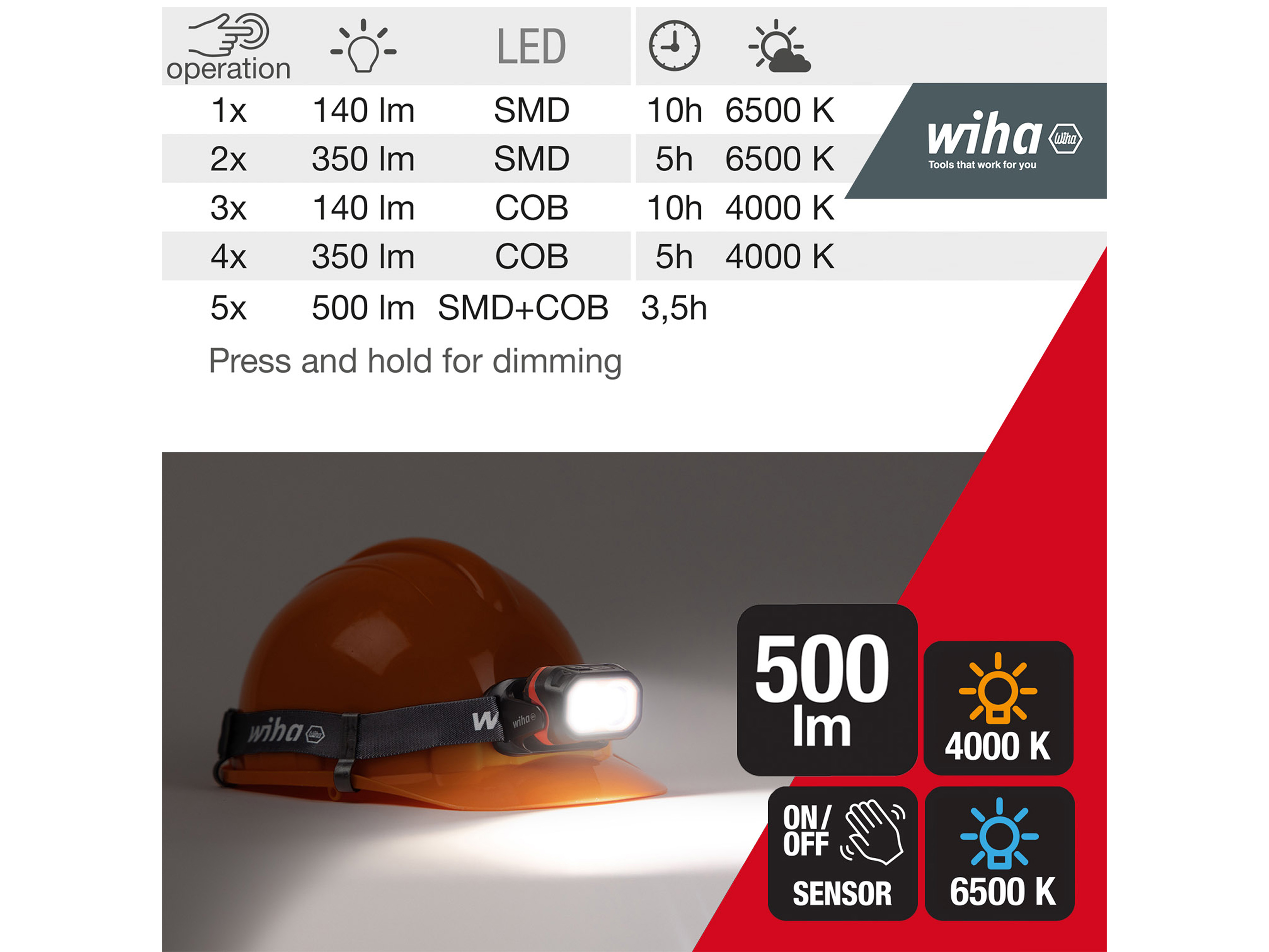 WIHA Stirnlampe, 45700, 500 lm, mit Bewegungssensor WIHA Stirnlampe, 45700, 500 lm, mit Bewegungssensor