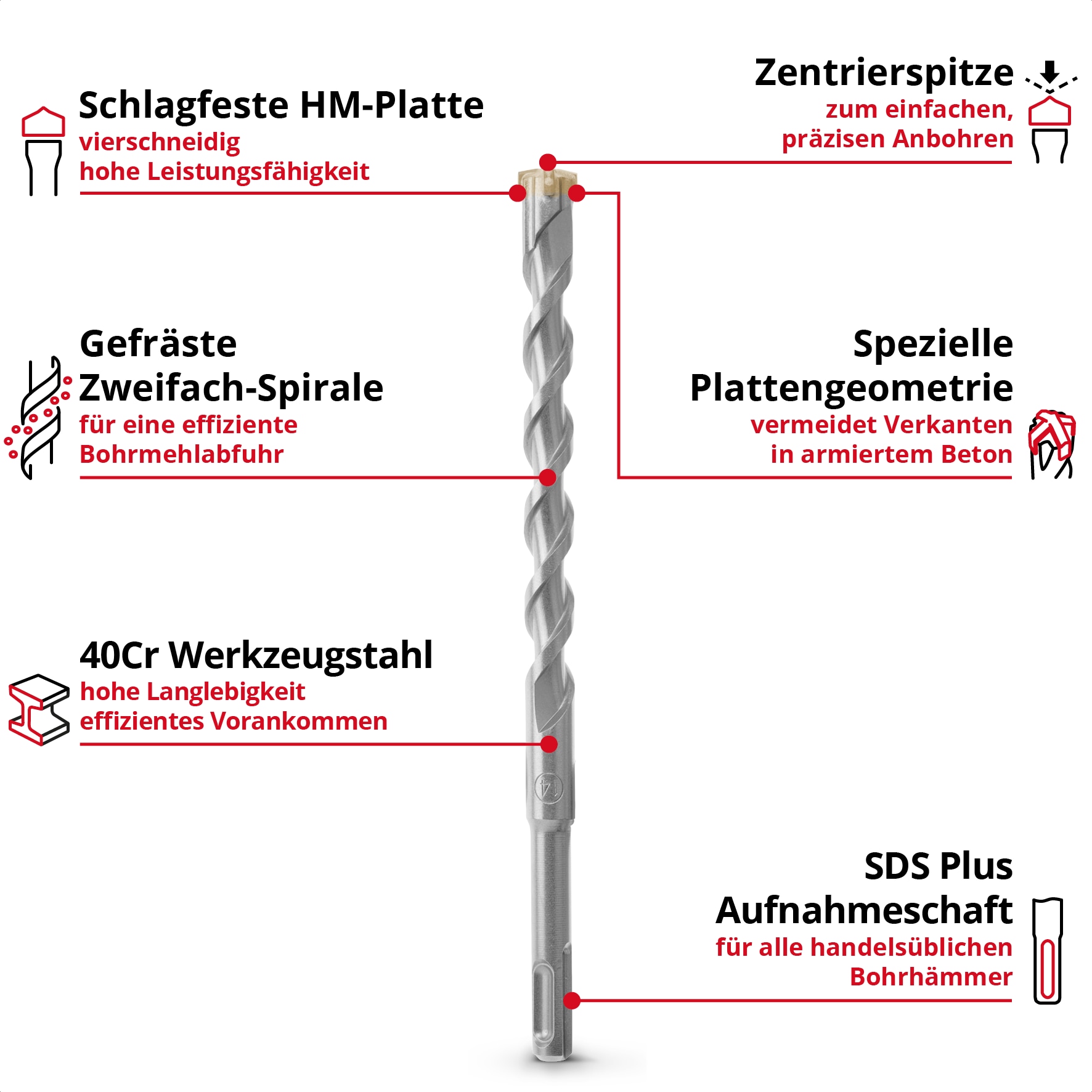 EINHELL SDS-Plus Bohrer-Set 265515, 6-14 mm, 210 mm, 7-teilig EINHELL SDS-Plus Bohrer-Set 265515, 6-14 mm, 210 mm, 7-teilig
