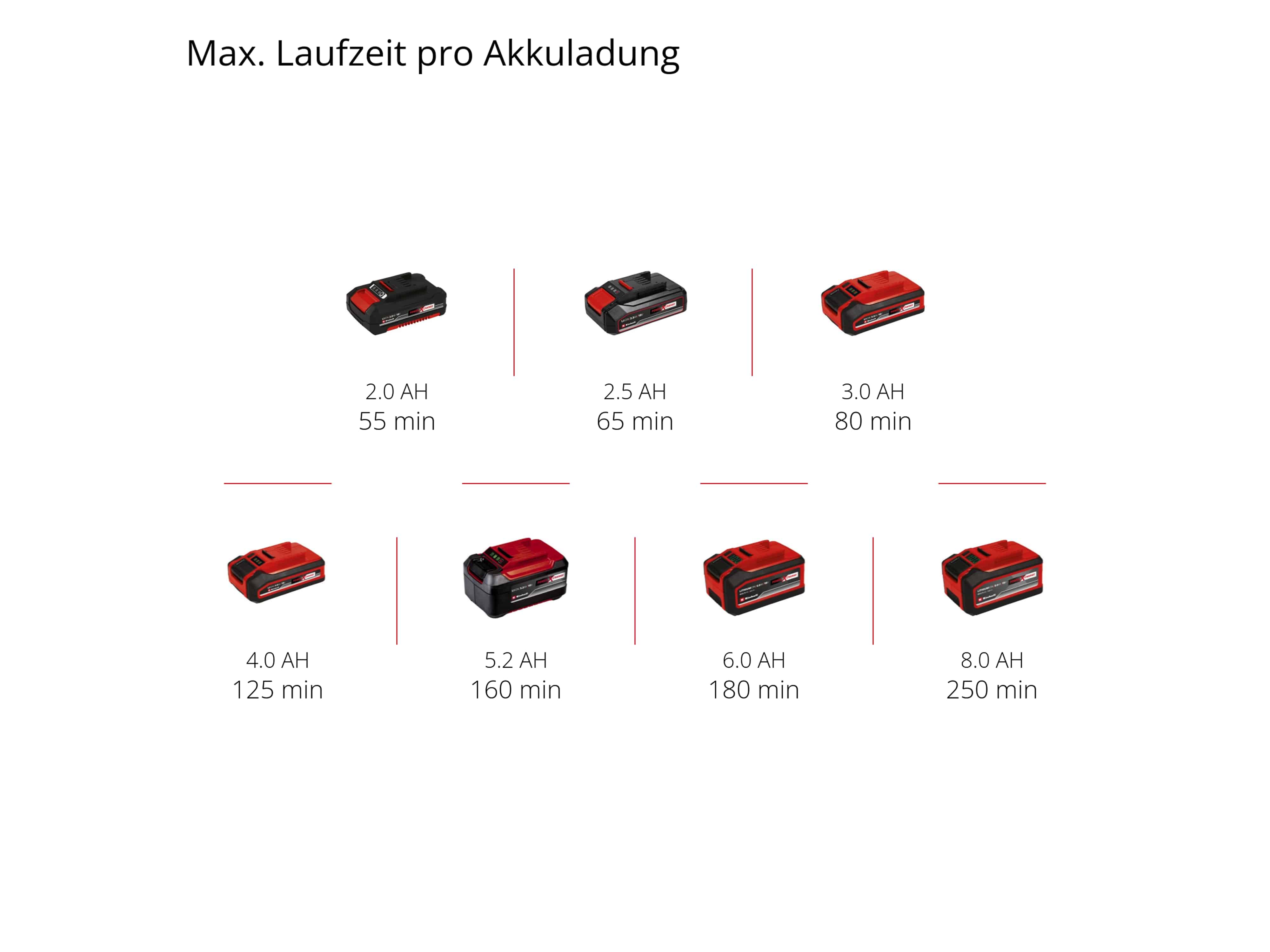 EINHELL Akku-Rasentrimmer GC-CT 18/24 Li mit 1x 2,0 Ah Akku EINHELL Akku-Rasentrimmer GC-CT 18/24 Li mit 1x 2,0 Ah Akku