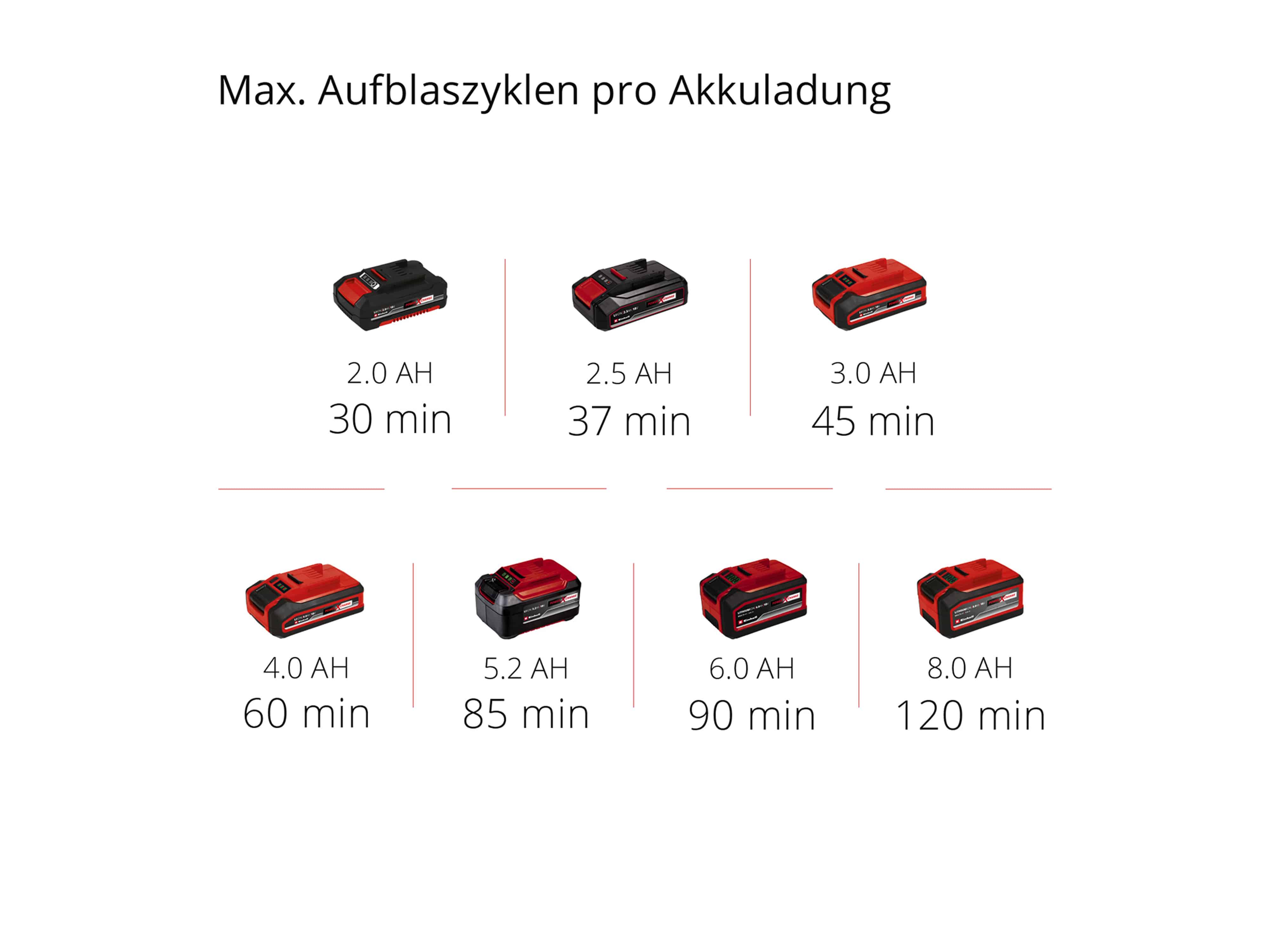 EINHELL Akku-Kompressor PRESSITO 18/21