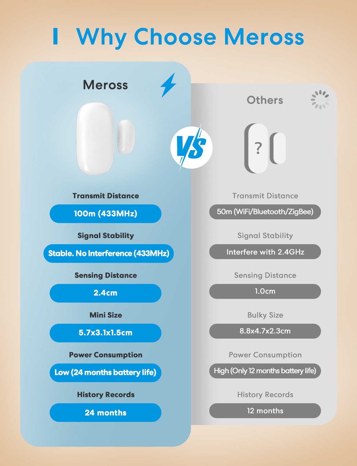 MEROSS Smart Wireless Tür-/Fenstersensor MS200HK-EU MEROSS Smart Wireless Tür-/Fenstersensor MS200HK-EU