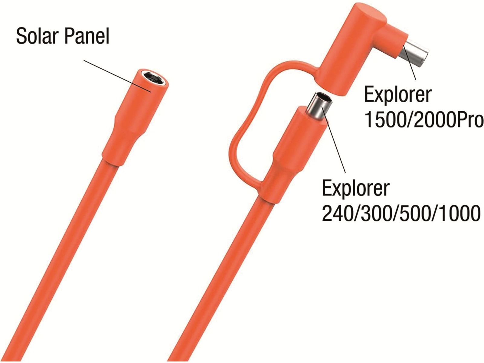 JACKERY Verlängerungskabel, 5 m JACKERY Verlängerungskabel, 5 m