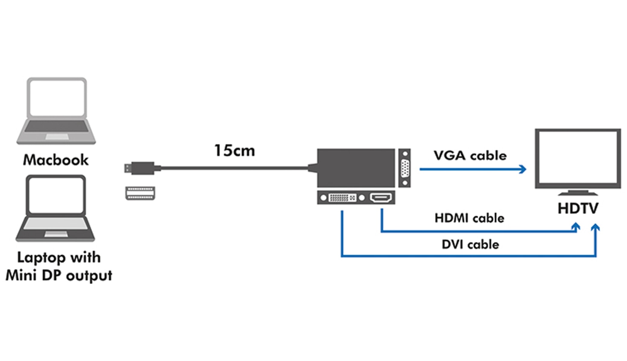 LOGILINK Mini-DisplayPort-Adapter CV0109, DVI, HDMI, VGA LOGILINK Mini-DisplayPort-Adapter CV0109, DVI, HDMI, VGA