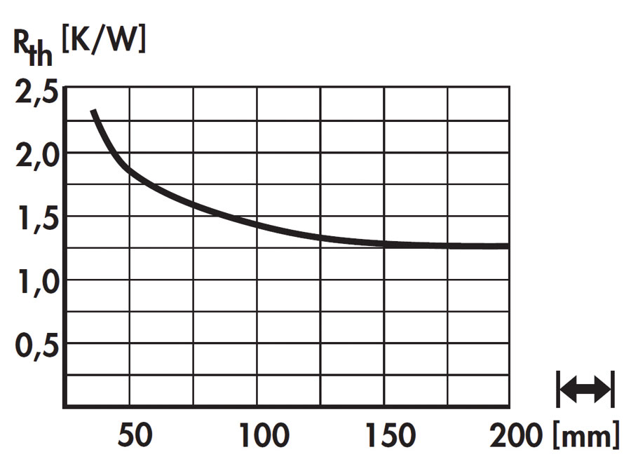 FISCHER ELEKTRONIK Kühlkörper für COB-LED SK60210SA