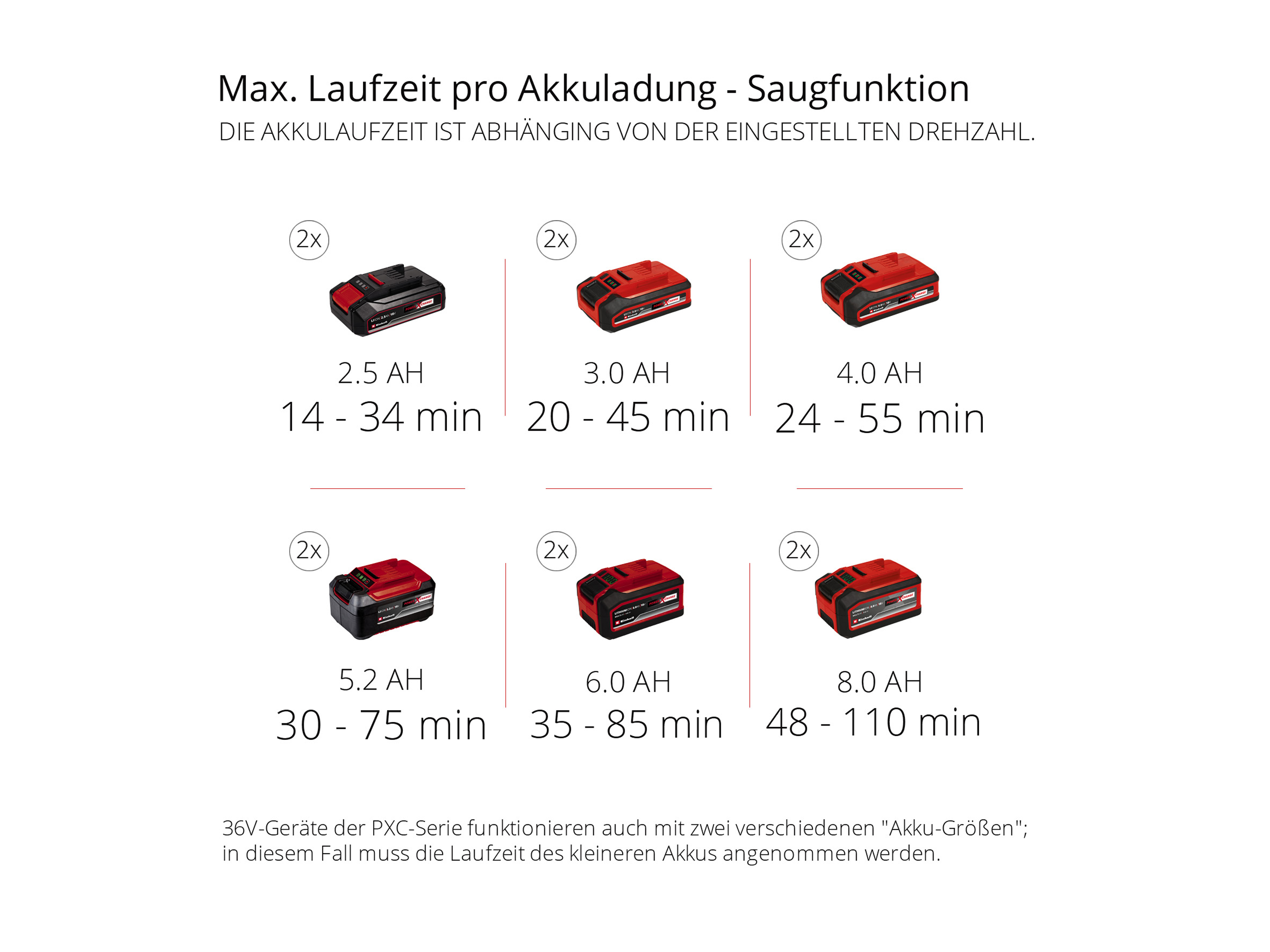 EINHELL Akku-Laubsauger GE-CL 36/230 Li E Solo EINHELL Akku-Laubsauger GE-CL 36/230 Li E Solo