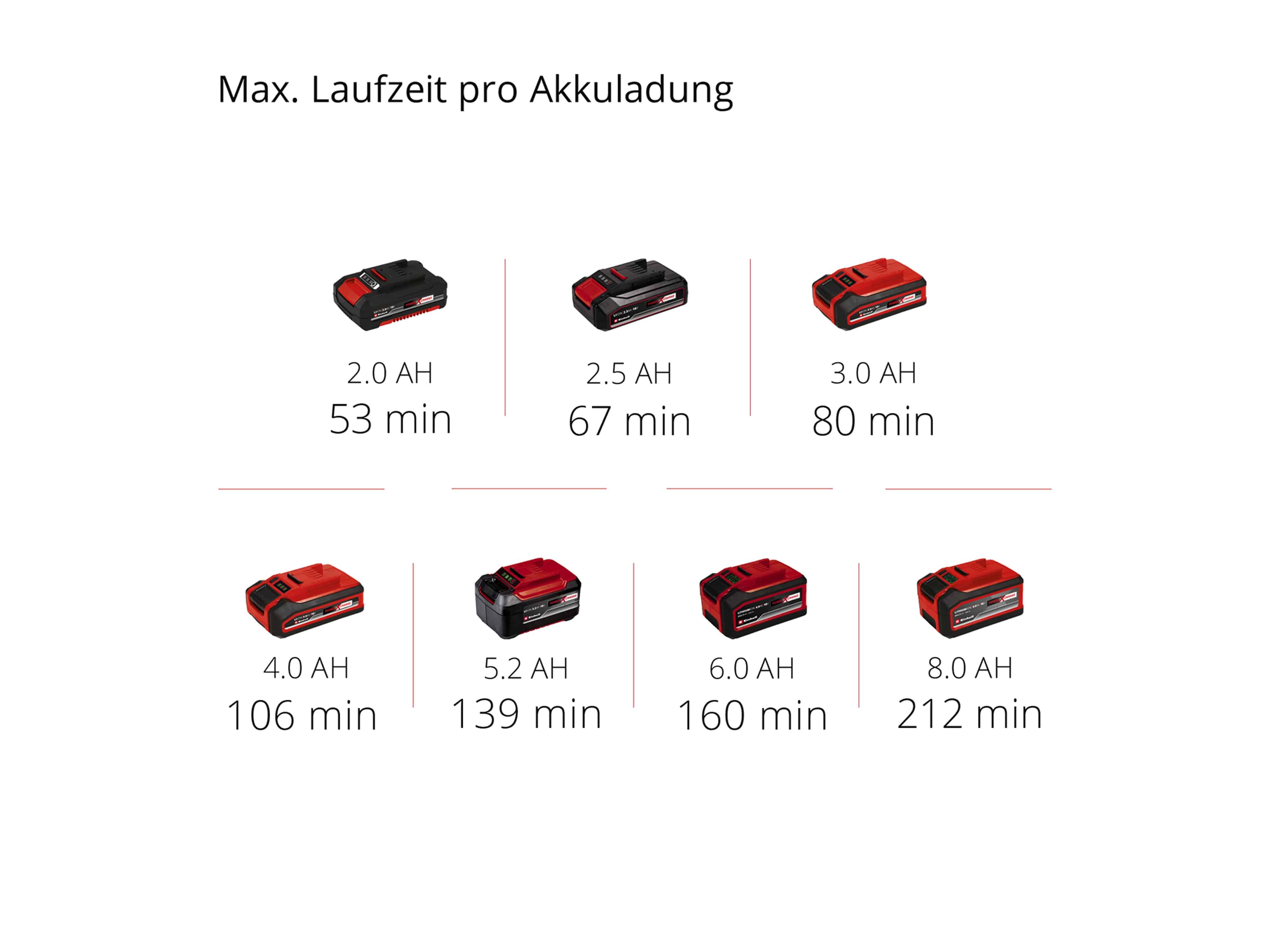 EINHELL Akku-Heckenschere GC-CH 18/40 Li, Solo EINHELL Akku-Heckenschere GC-CH 18/40 Li, Solo