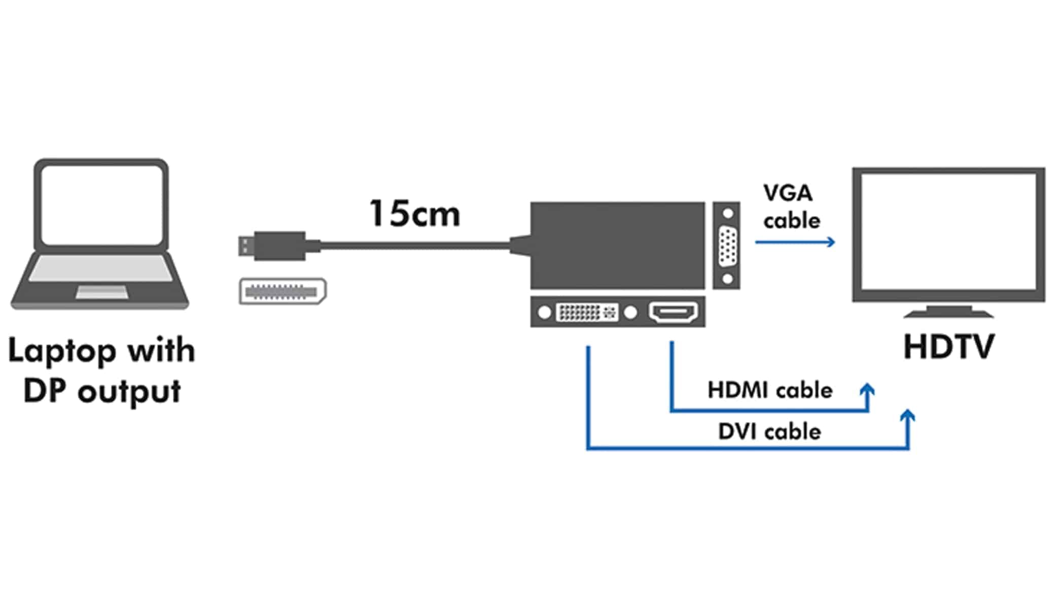 LOGILINK DisplayPort-Adapter CV0109, DVI, HDMI, VGA LOGILINK DisplayPort-Adapter CV0109, DVI, HDMI, VGA