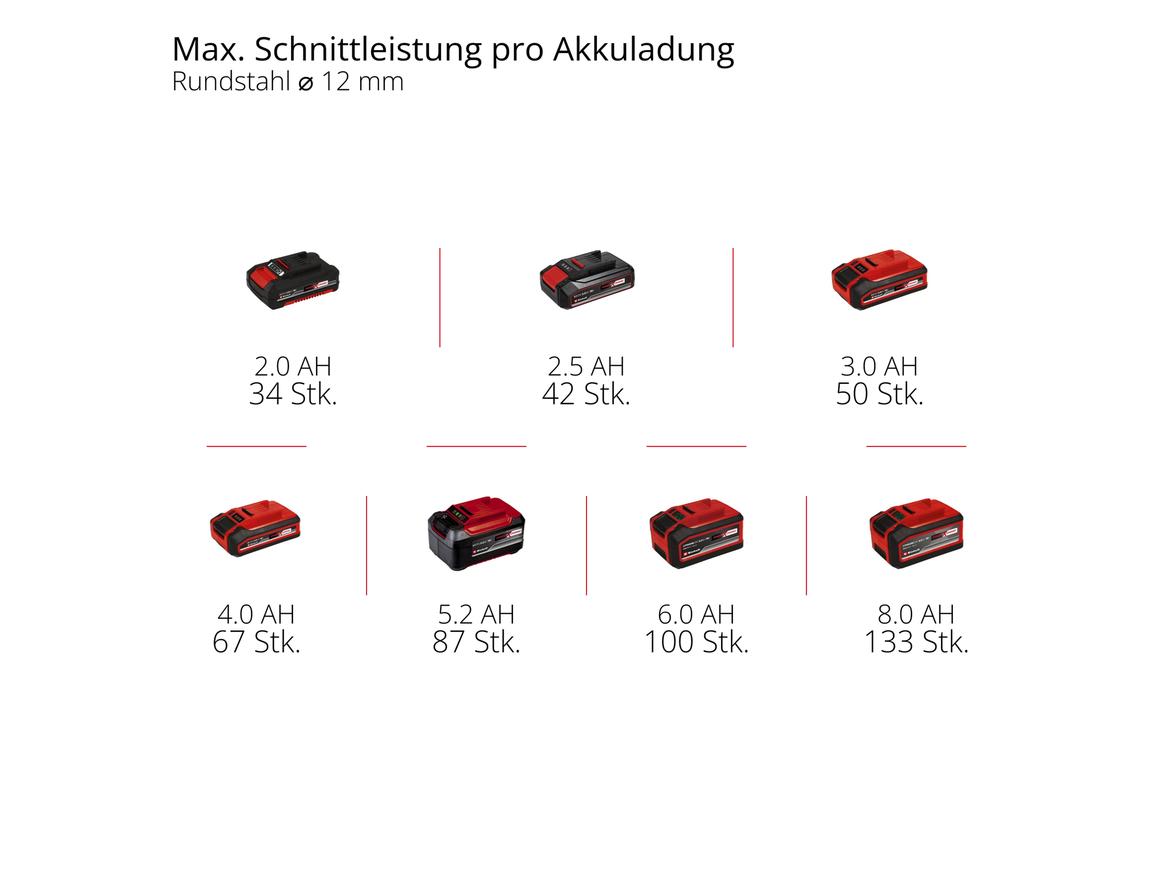 EINHELL Akku-Winkelschleifer TE-AG 18/125-2 Li, 4431190, 1x 4,0 Ah