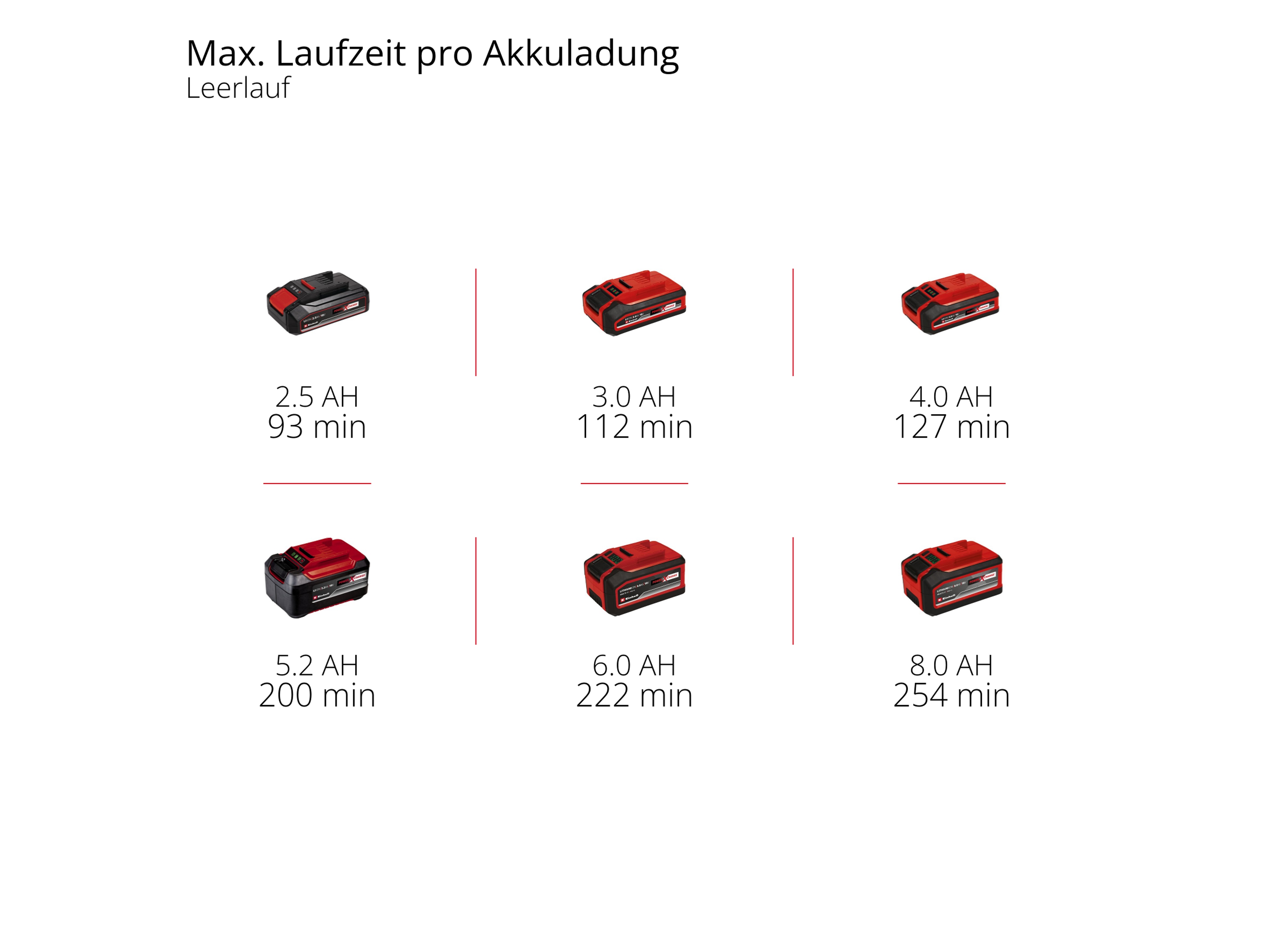EINHELL Akku-Autopoliermaschine 2093301, CE-CB 18/254 Li Solo