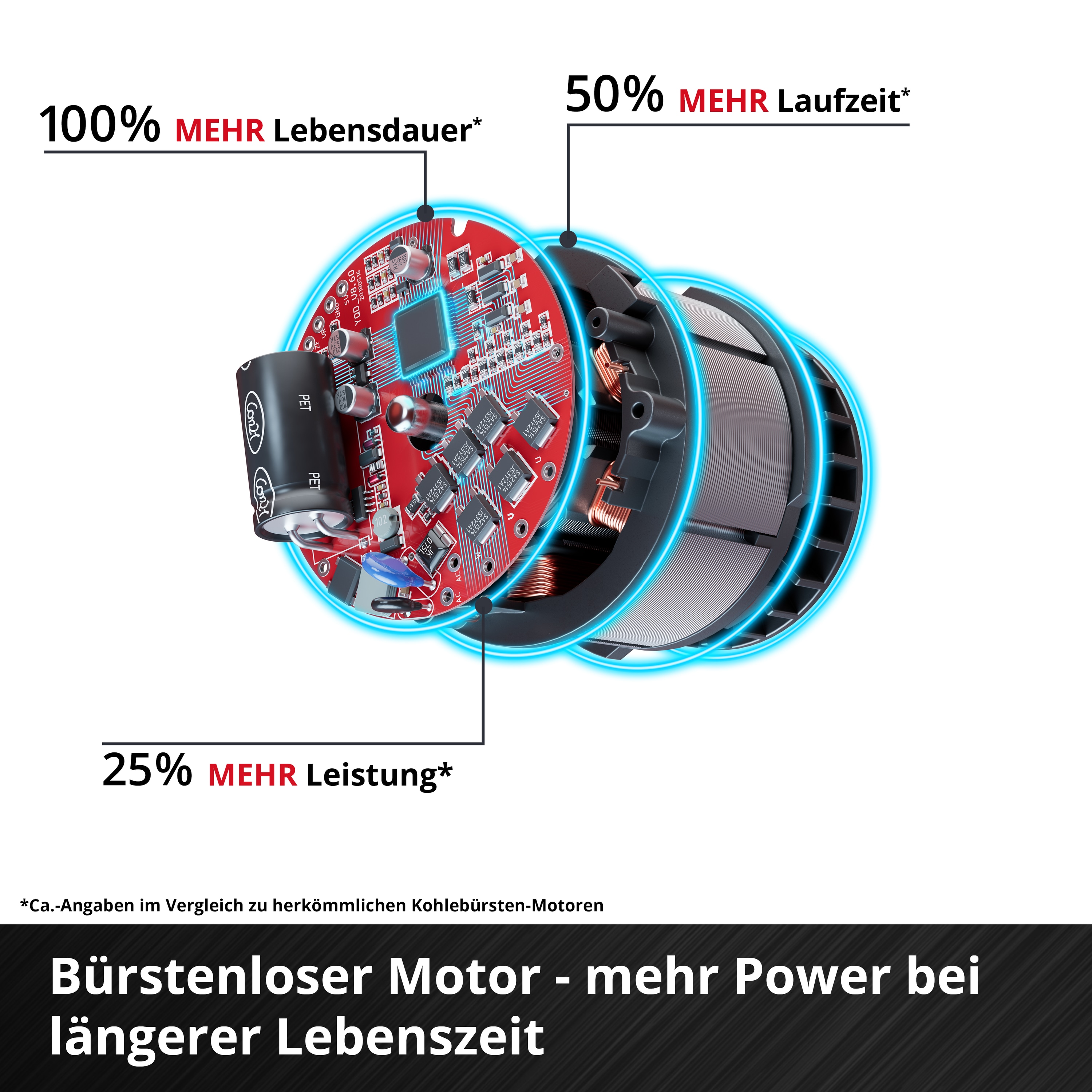 EINHELL PROFESSIONAL Akku-Schlagschrauber IMPAXXO 18/450 Solo