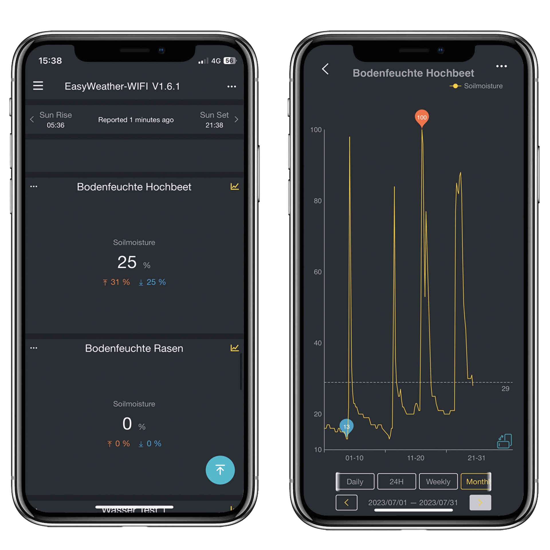 DNT Bodenfeuchtesensor für WeatherScreen Pro