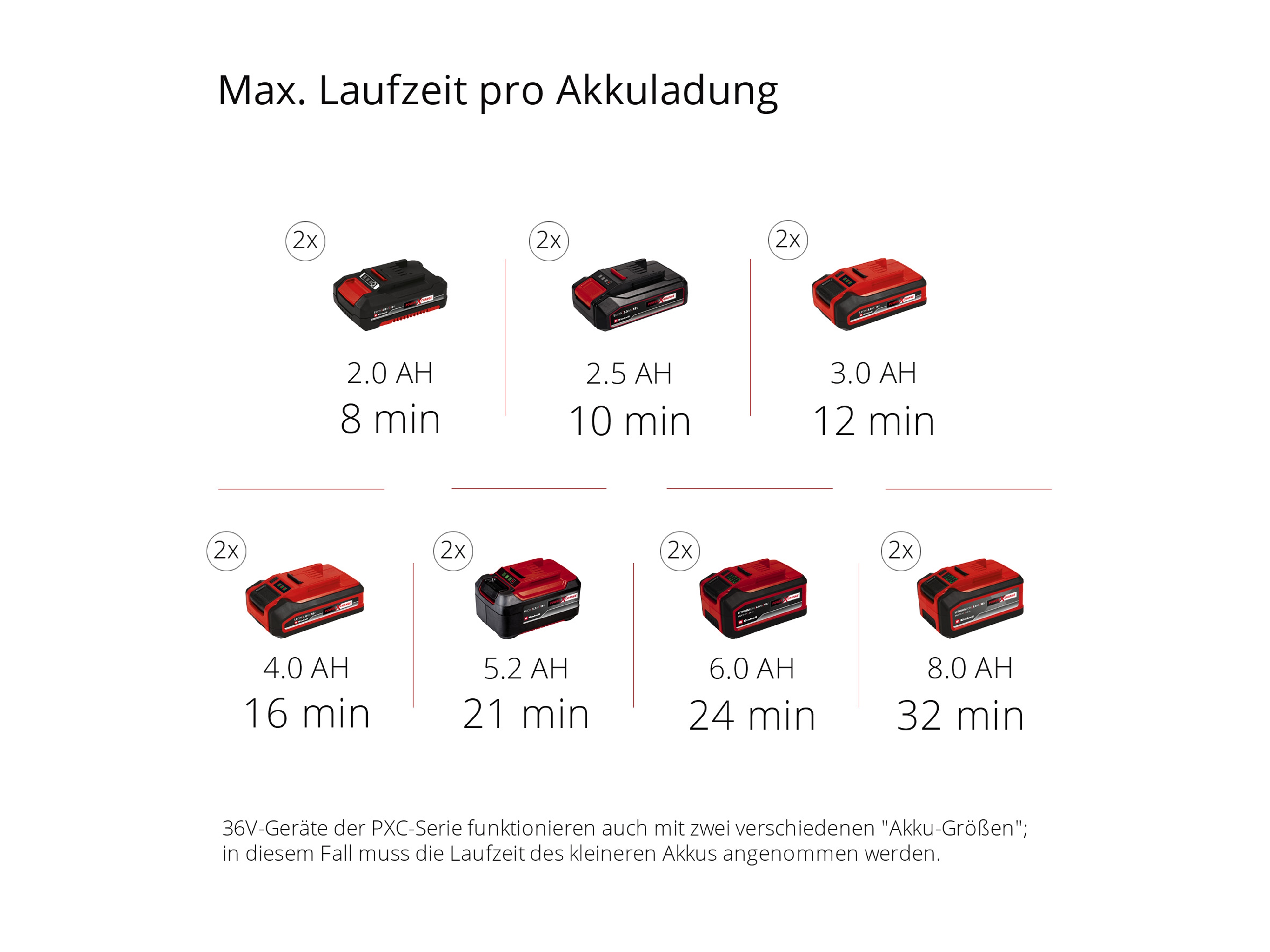 EINHELL Akku-Koffer-Kompressor TE-AC 36/8 Li OF Set - Solo