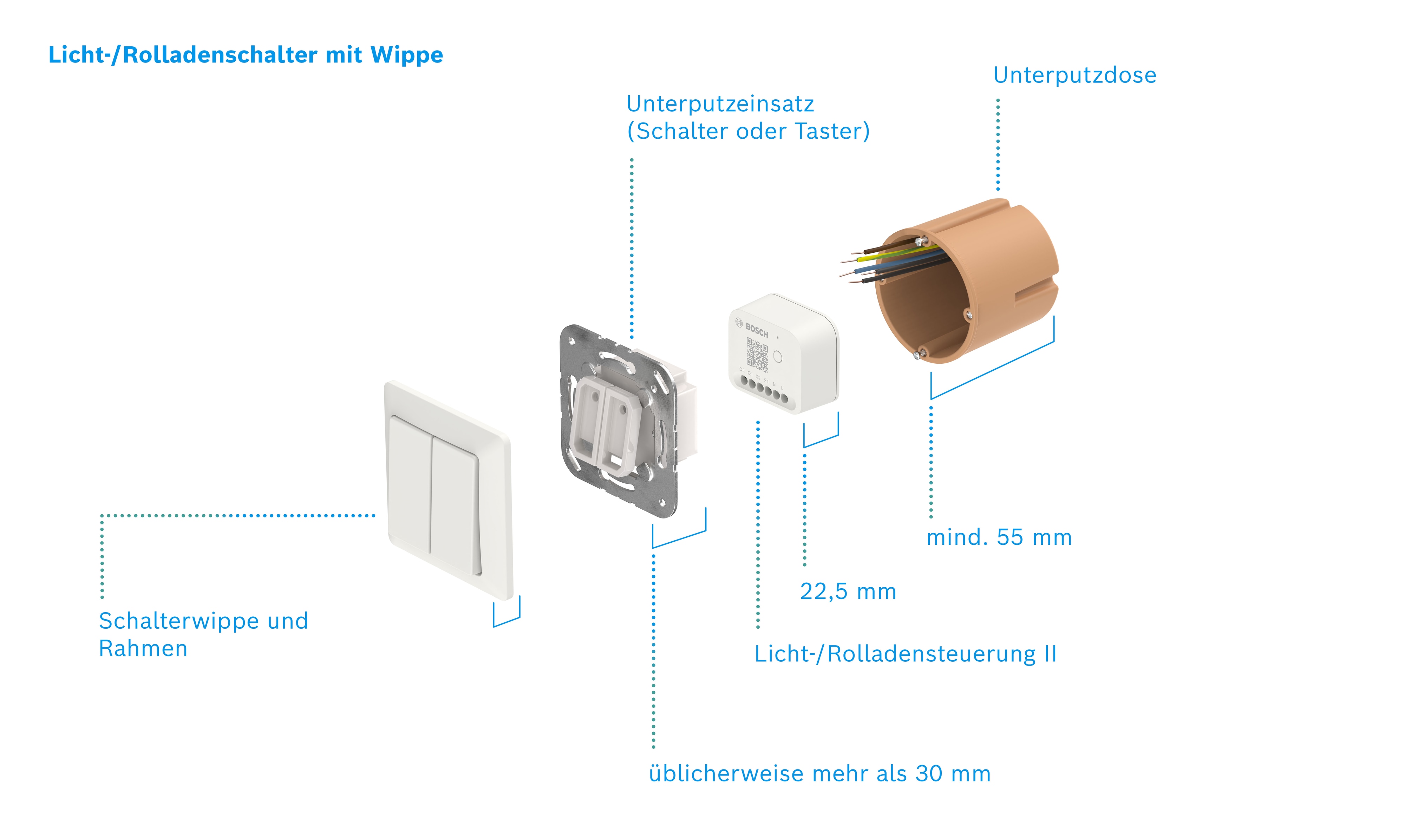 BOSCH Rolladensteuerung 8750002078, Steuereinsatz, weiß BOSCH Rolladensteuerung 8750002078, Steuereinsatz, weiß