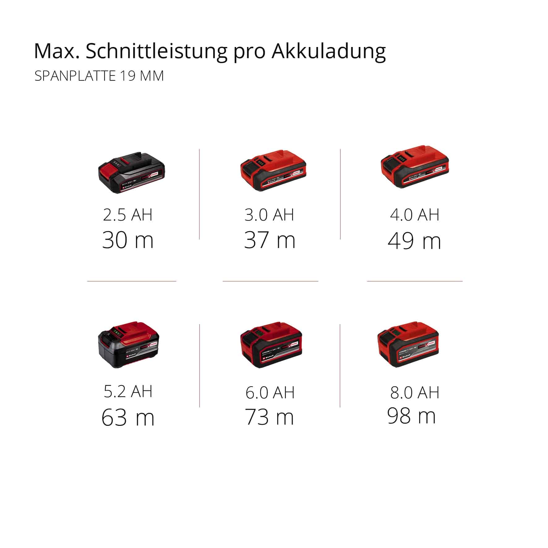 EINHELL PROFESSIONAL Akku-Handkreissäge TE-CS 18/190 Li BL Solo EINHELL Akku-Handkreissäge TE-CS 18/190 Li BL Solo