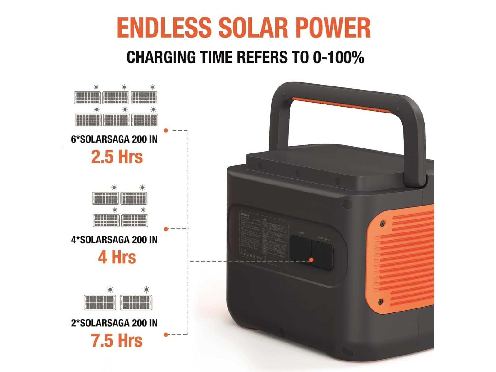 JACKERY Solarpanel Saga 200 JACKERY Solarpanel Saga 200
