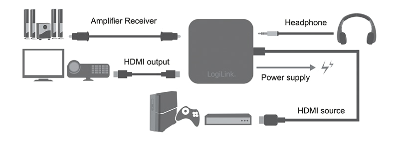 LOGILINK HDMI-Audio-Extractor CV0106 4K 30Hz LOGILINK HDMI-Audio-Extractor CV0106 4K 30Hz