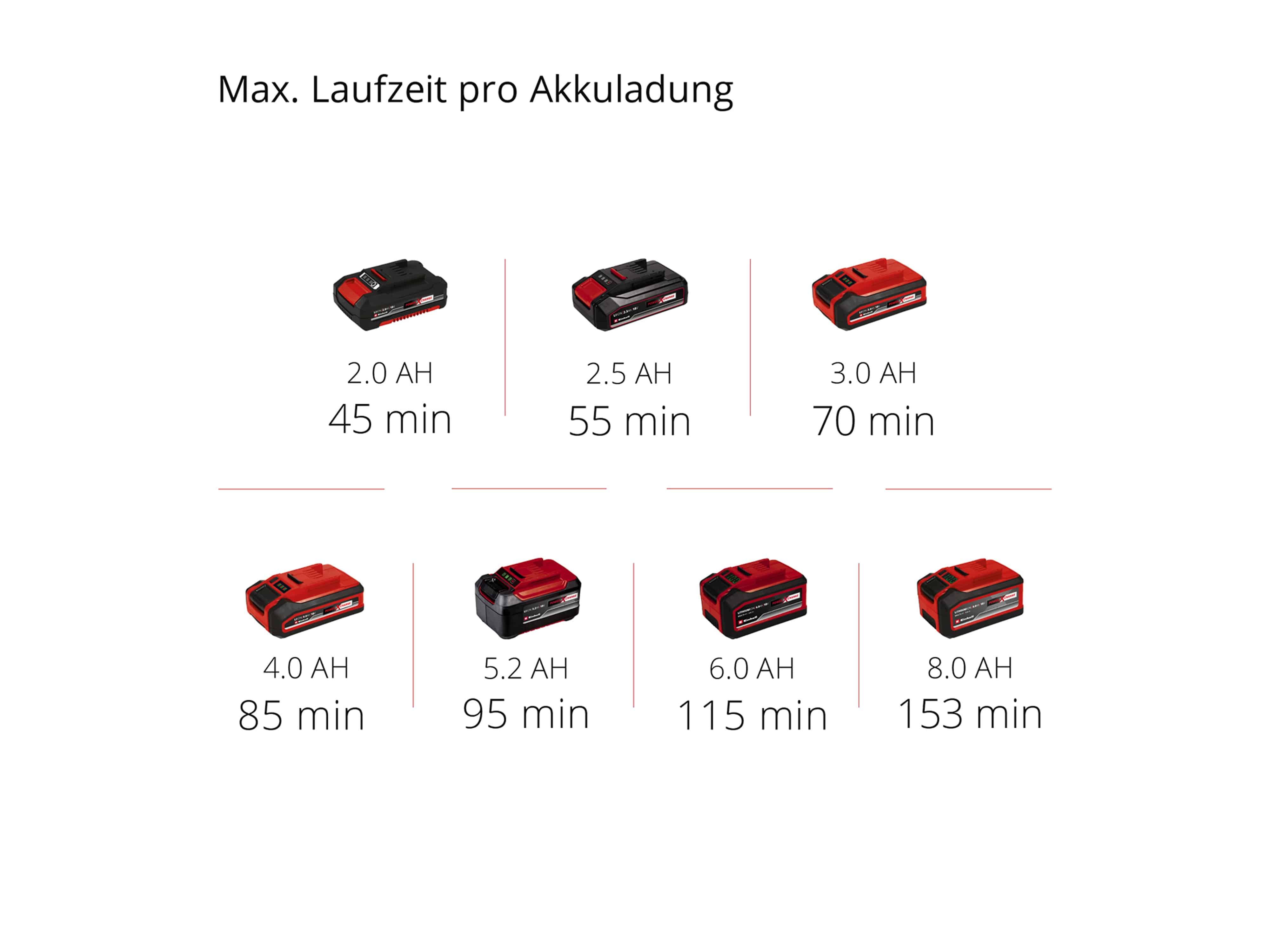 EINHELL Akku-Rasentrimmer GE-CT 18/28 Li - Solo EINHELL Akku-Rasentrimmer GE-CT 18/28 Li - Solo