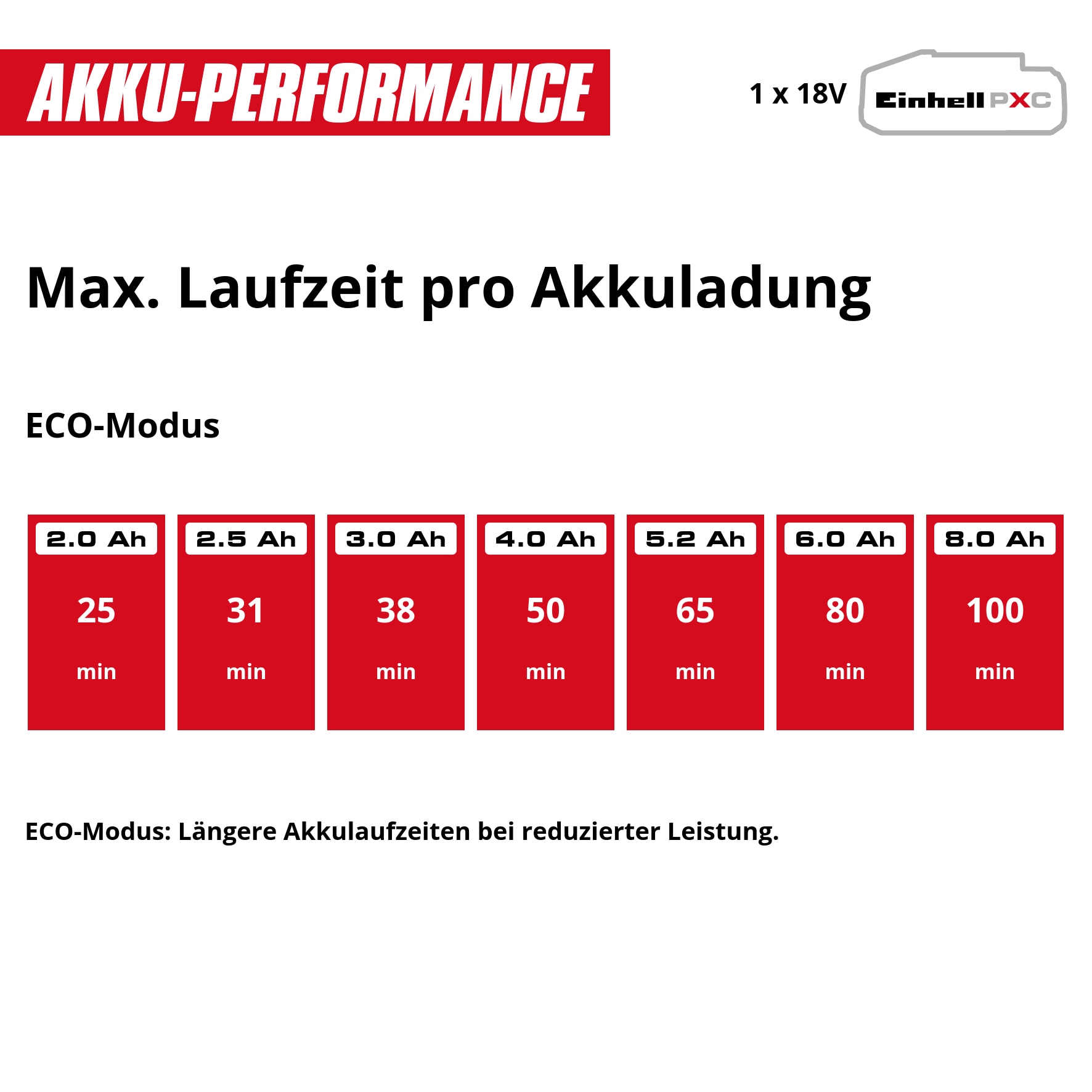 EINHELL Akku-Stielstaubsauger TE-SV 18 Li Kit (1x 4,0 Ah)