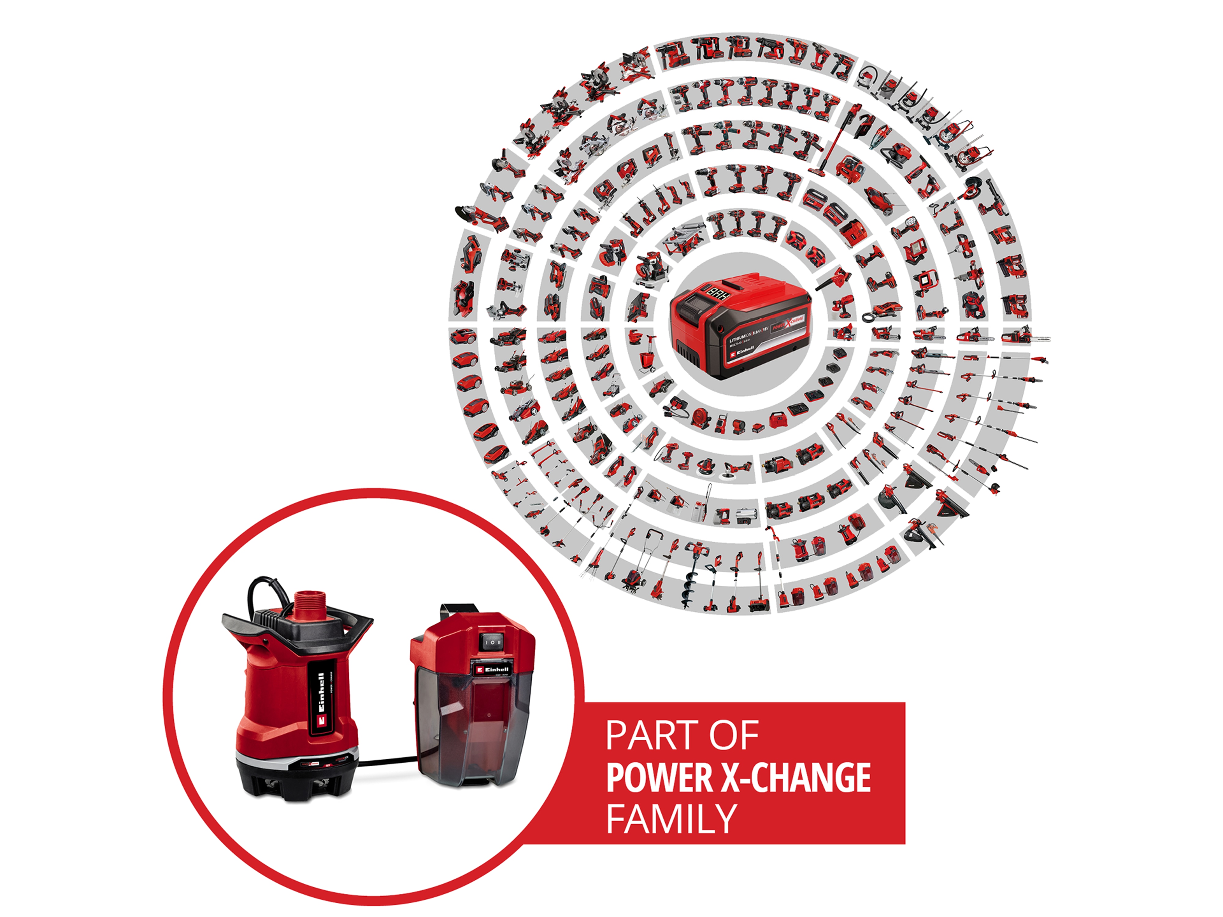 EINHELL Akku-Schmutzwasserpumpe GE-DP 18/25 Li, Solo EINHELL Akku-Schmutzwasserpumpe GE-DP 18/25 Li, Solo