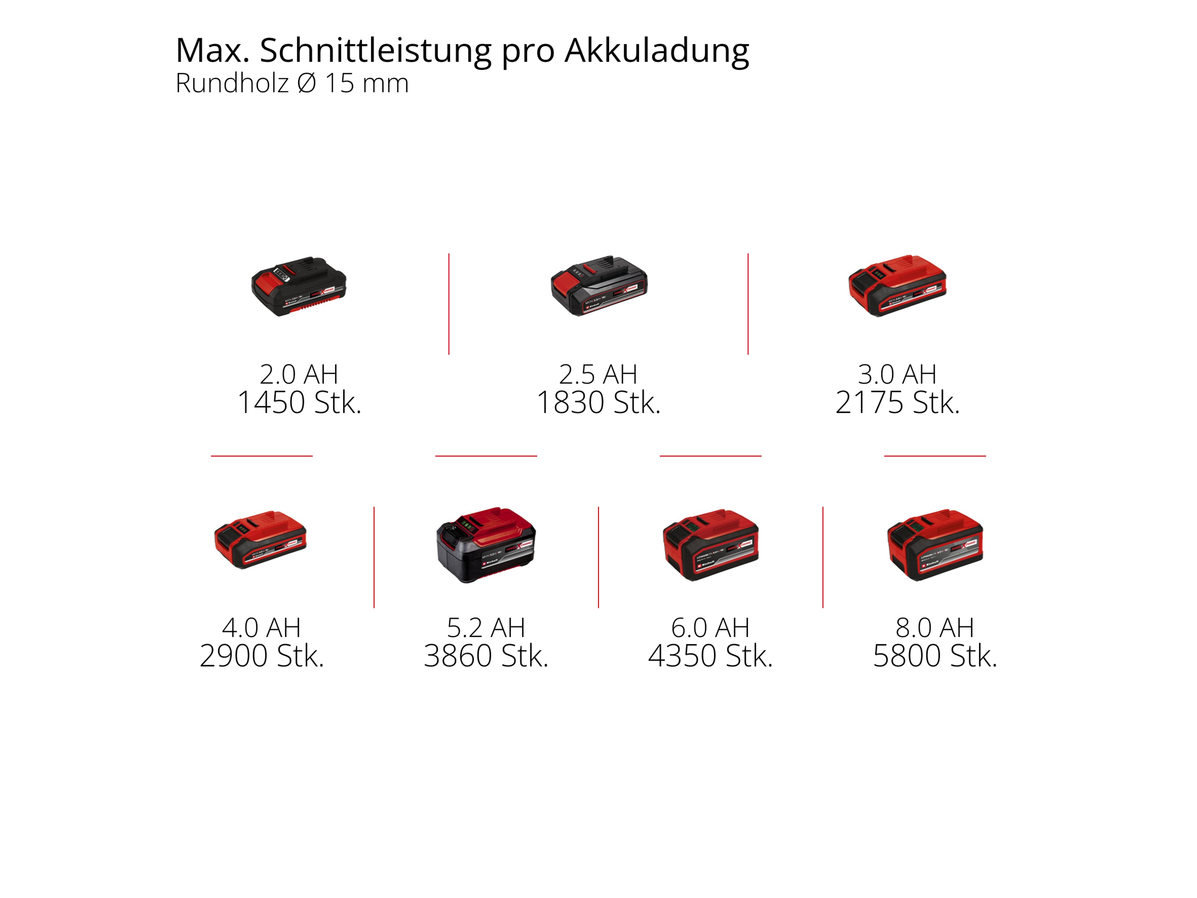 EINHELL PROFESSIONAL Akku-Astschere GP-LS 18/28 Li T BL, 3408330, Solo