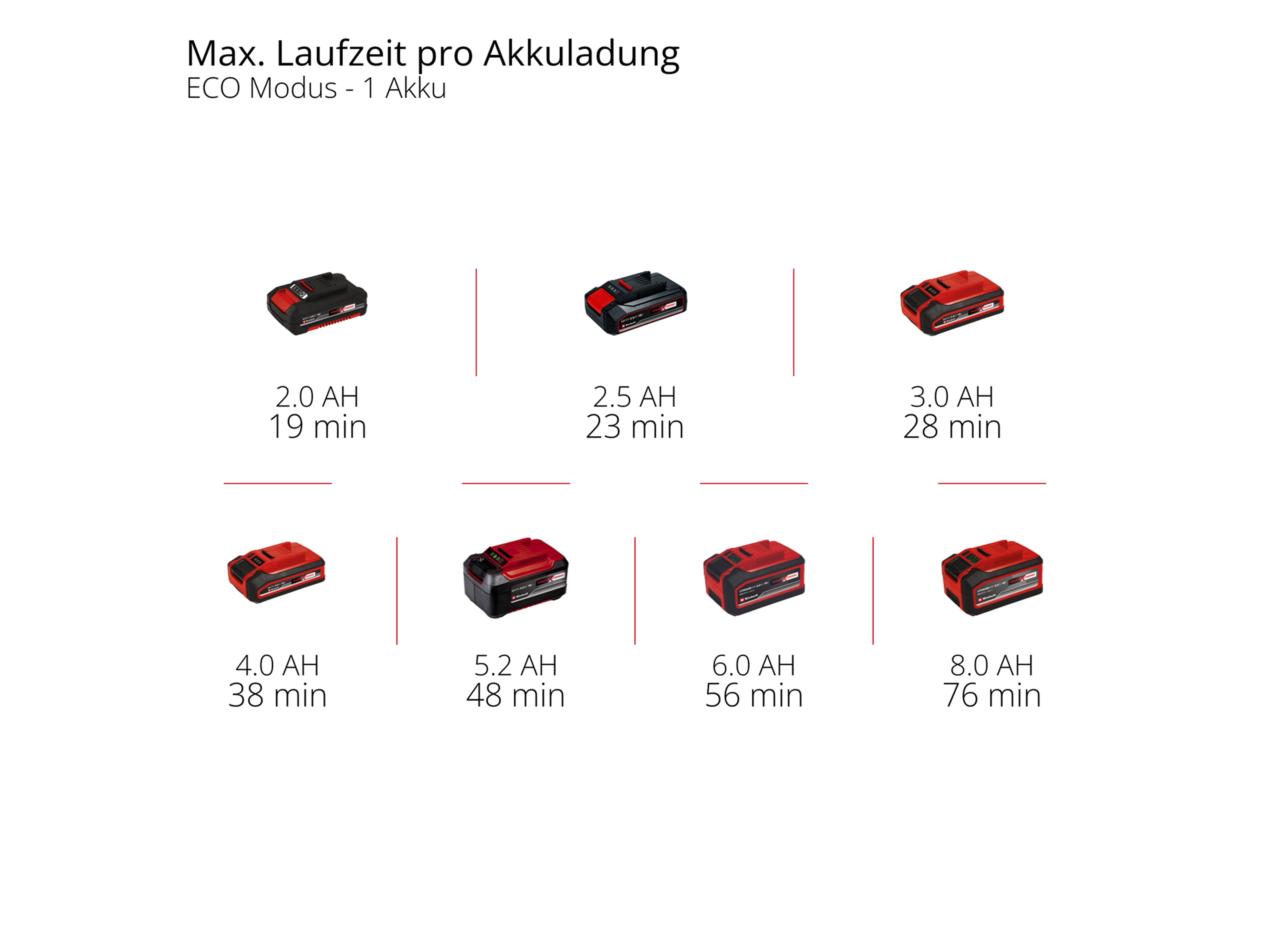 EINHELL Akku-Gartenpumpe Aquinna 18/30 F LED, Solo