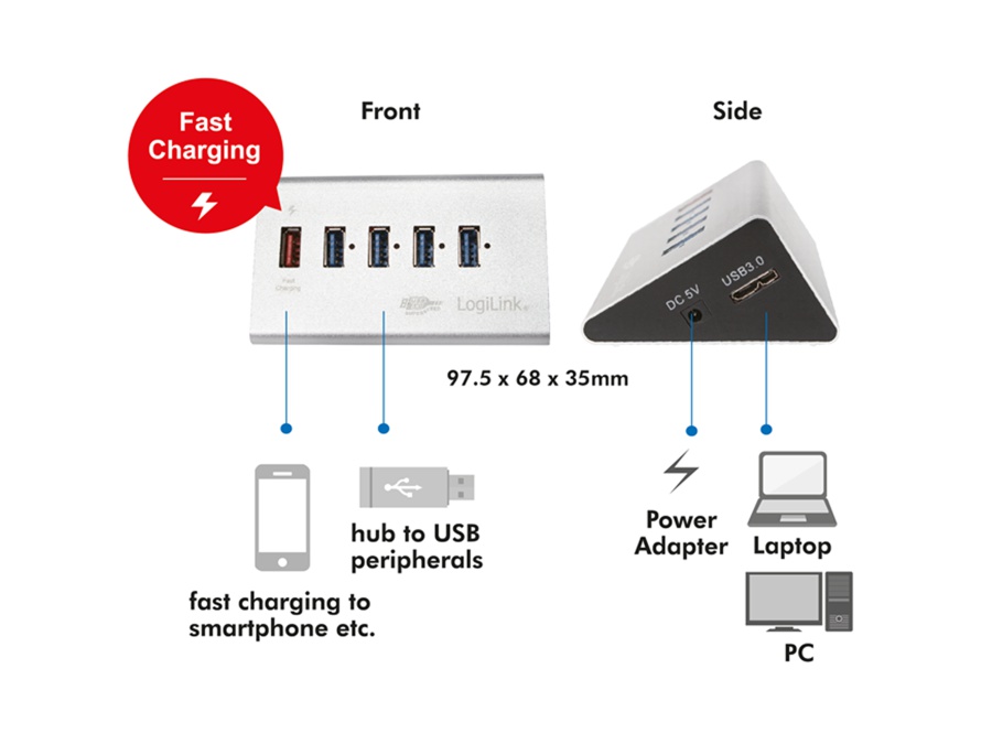 LOGILINK USB 3.0-Hub UA0227, 4-port, aktiv LOGILINK USB 3.0-Hub UA0227, 4-port, aktiv