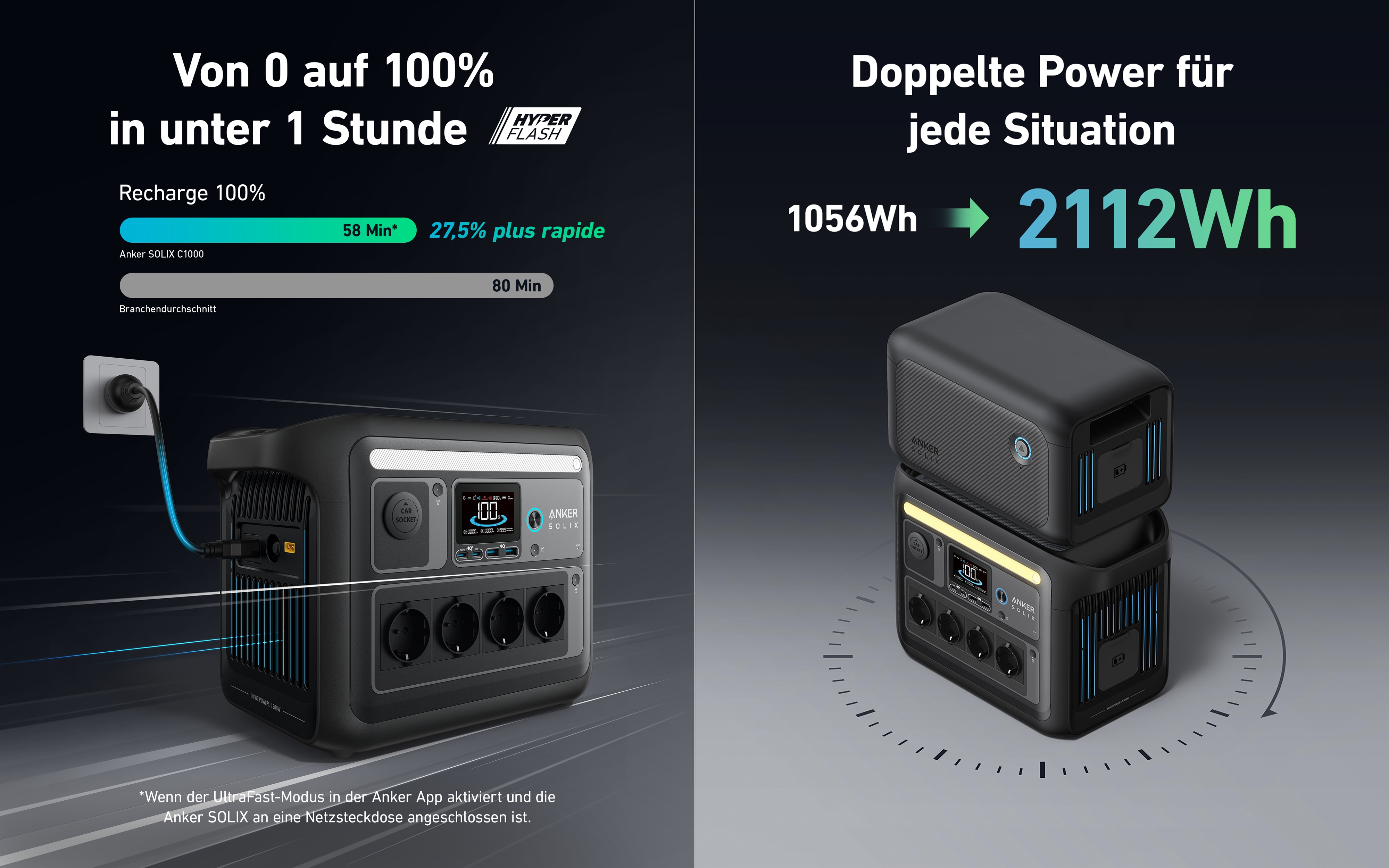 ANKER SOLIX Powerstation-Set, C1000X + Erweiterungsakku BP1000 + Solarmodul PS100