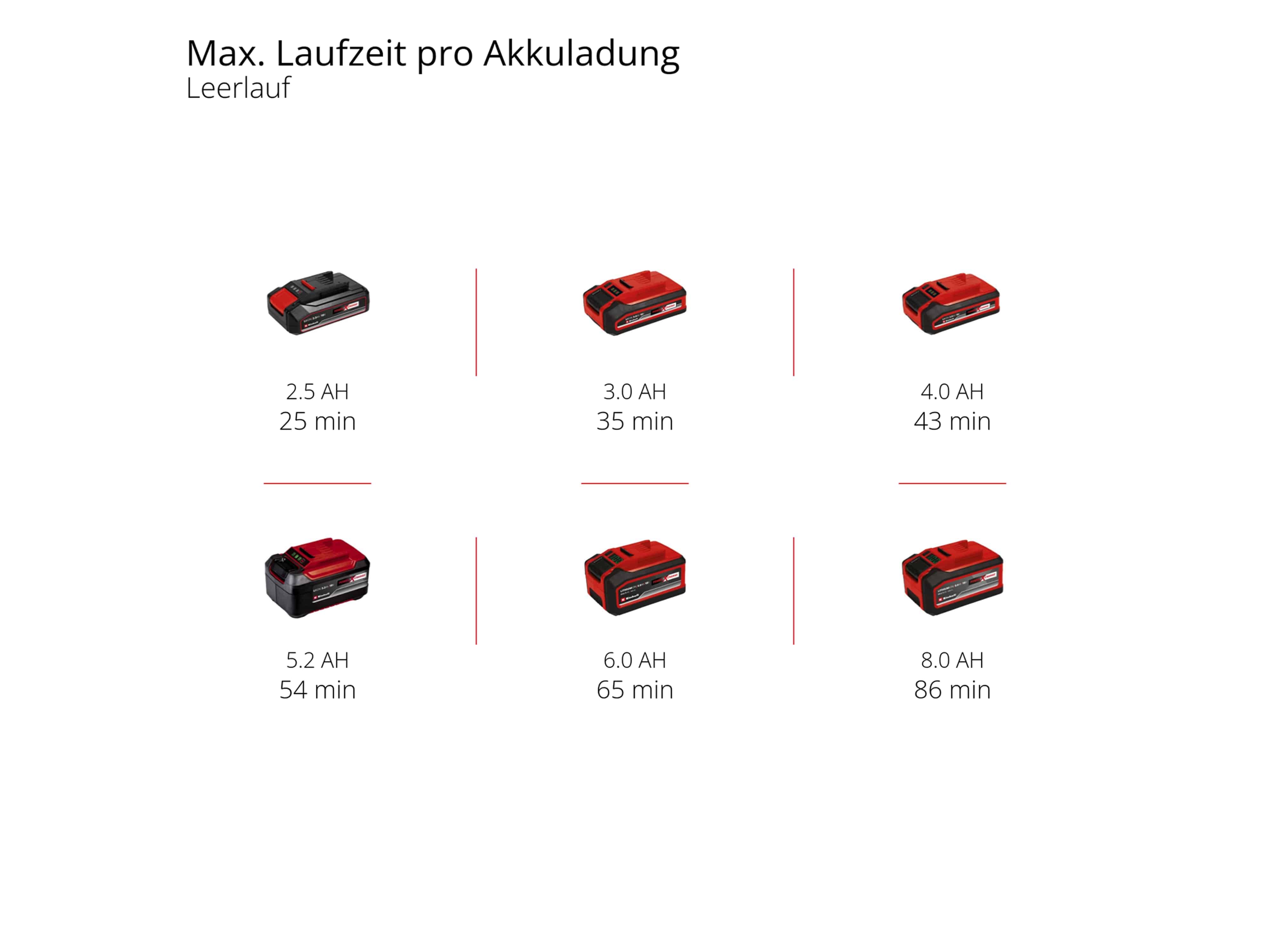EINHELL Akku-Polier- und Schleifmaschine CE-CP 18/180 Li E Solo