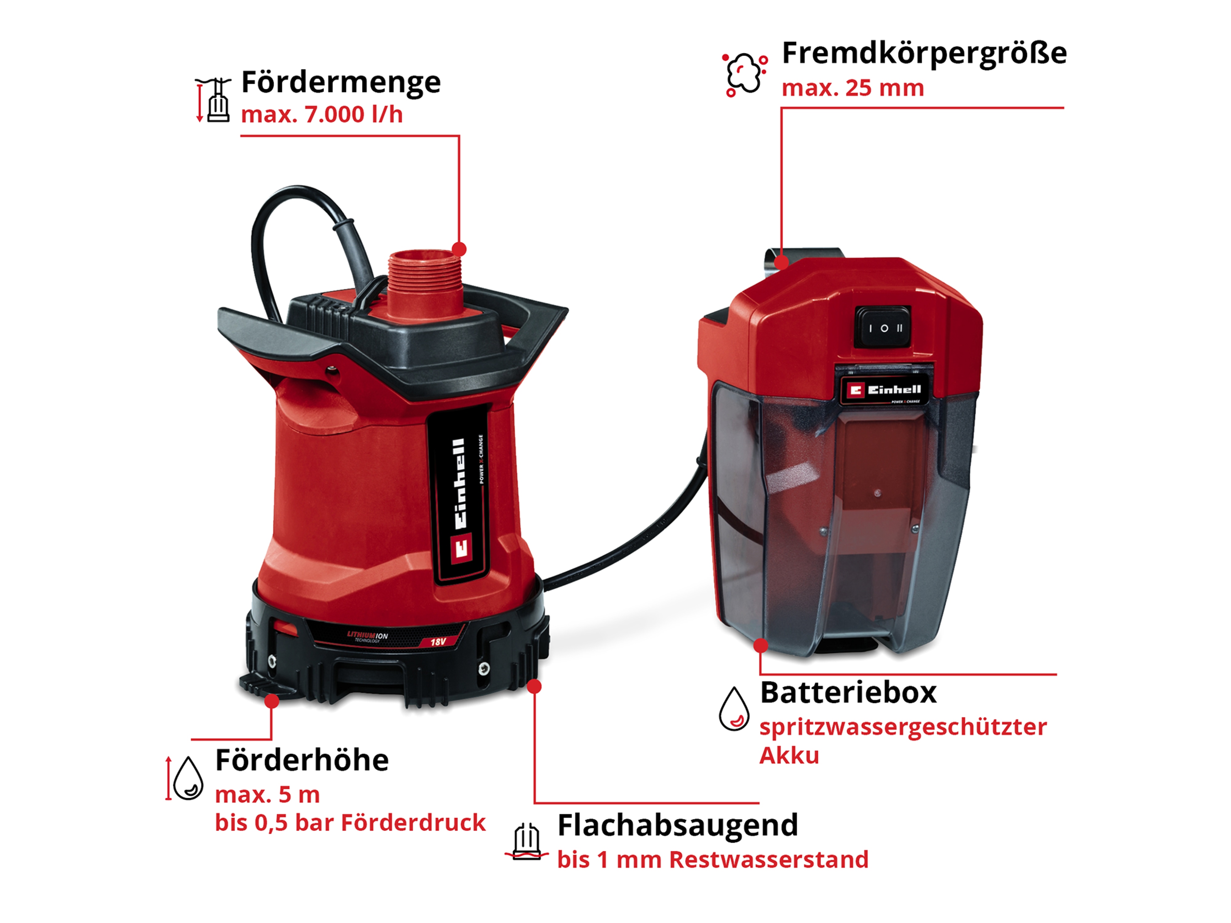 EINHELL Akku-Schmutzwasserpumpe GE-DP 18/25 LL Li-Solo