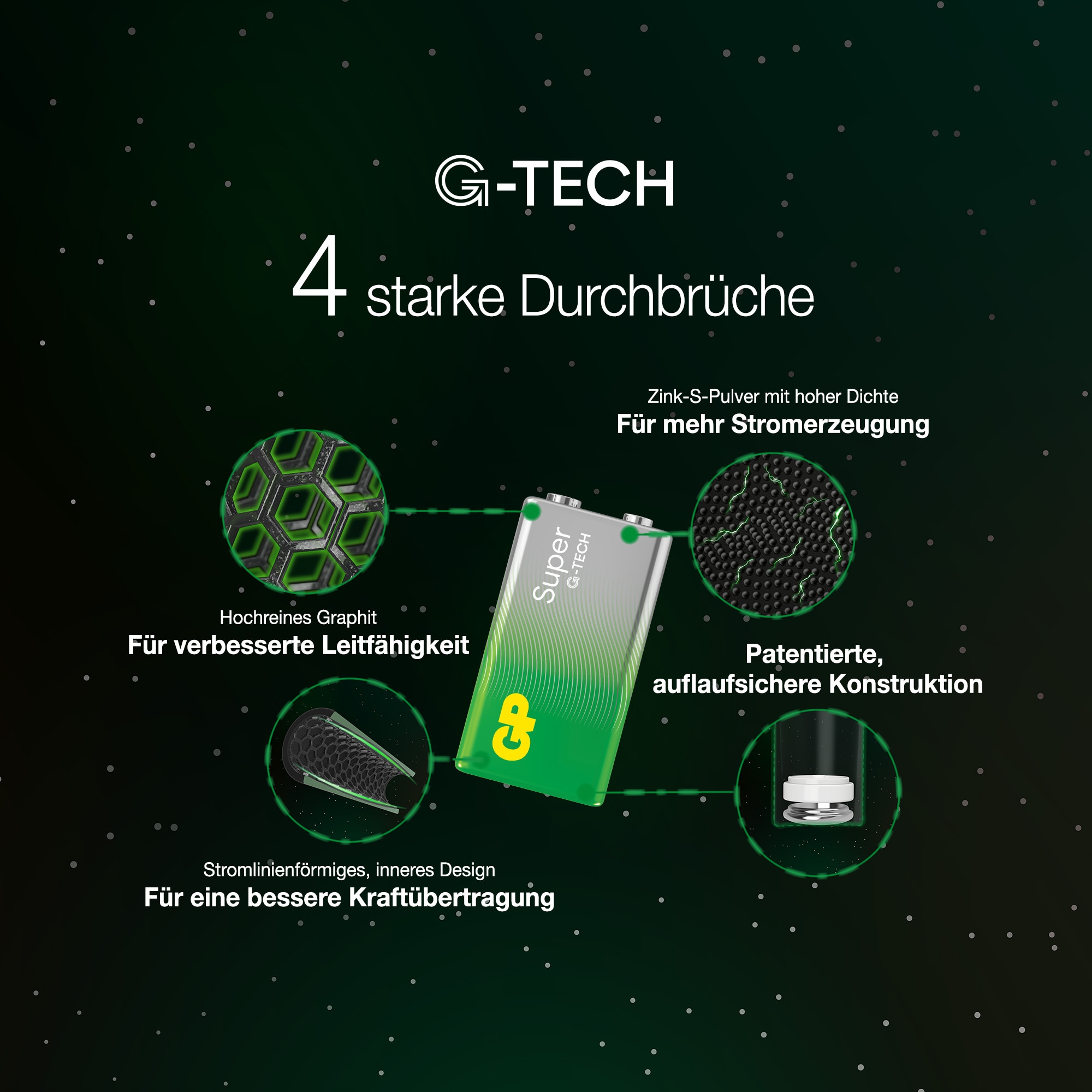 GP Super Alkaline-Batterie E-Block, 6LR61, MN1604, 9V, 8 Stück