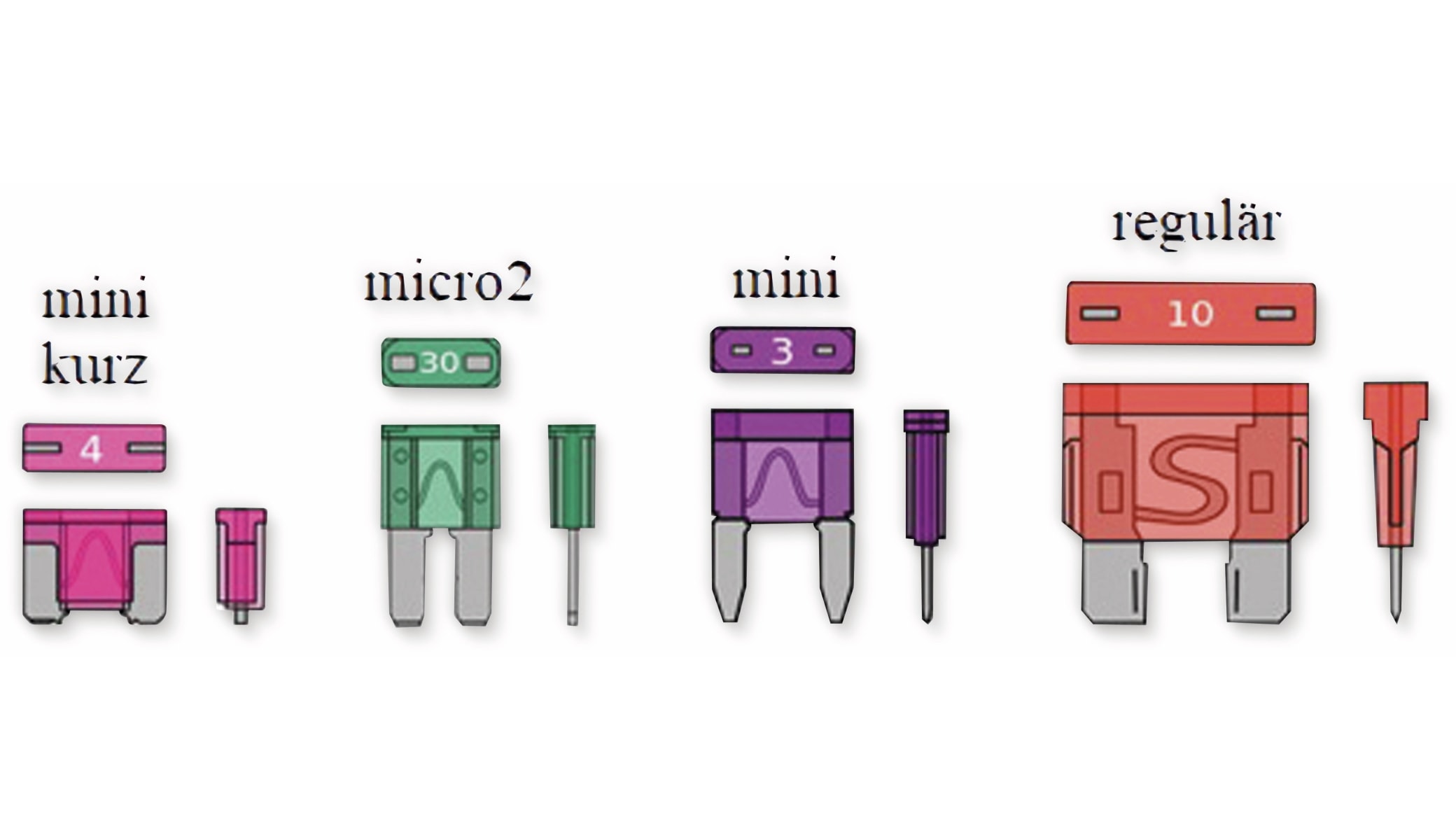 KFZ Sicherungs-Stromabzweiger, Micro 2