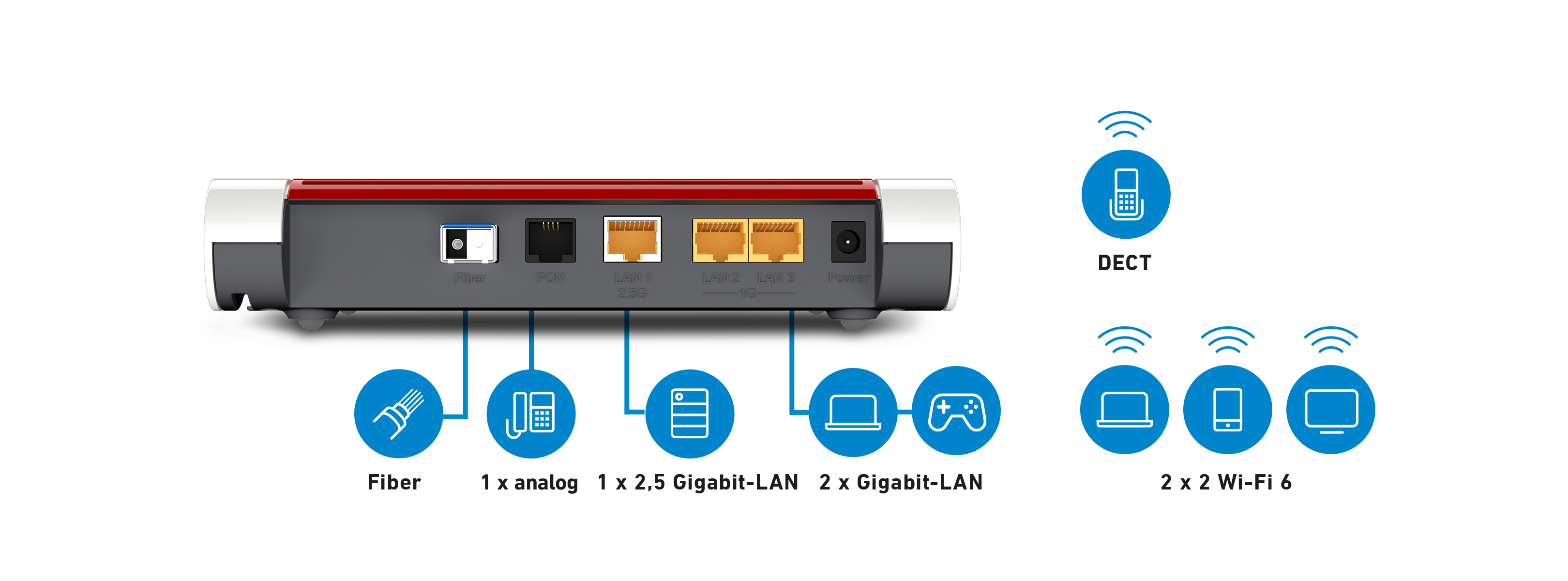 AVM Fritz! Box 5530, Fiber WLAN Router, VoIP, Wifi-6 AVM Fritz! Box 5530, Fiber WLAN Router, VoIP, Wifi-6