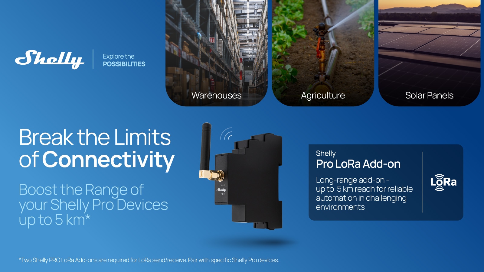 SHELLY Funkmodul Pro LoRa Add-on SHELLY Funkmodul Pro LoRa Add-on