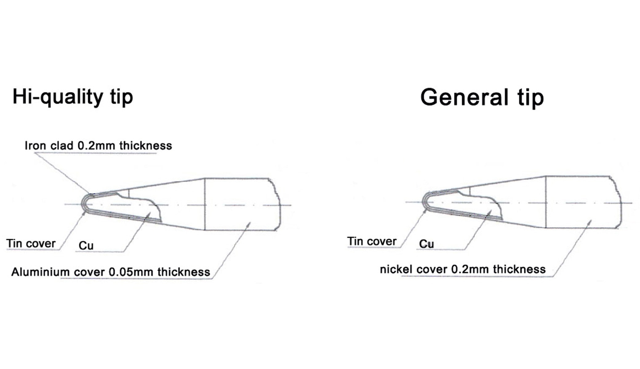 Ersatz-Lötspitze N1-3, abgeflacht