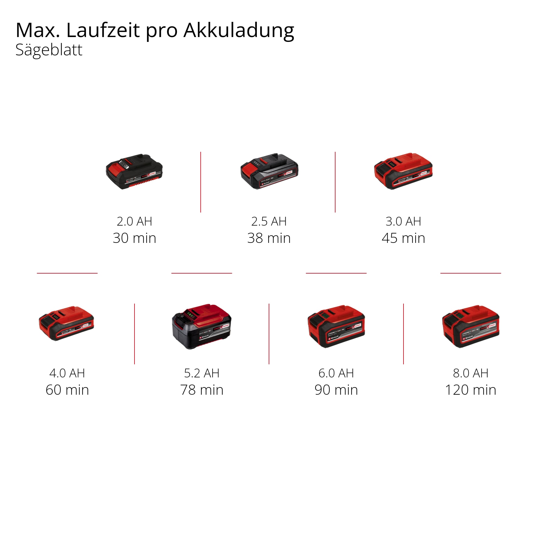 EINHELL Akku-Multifunktionswerkzeug TC-MG 18 Li, Solo