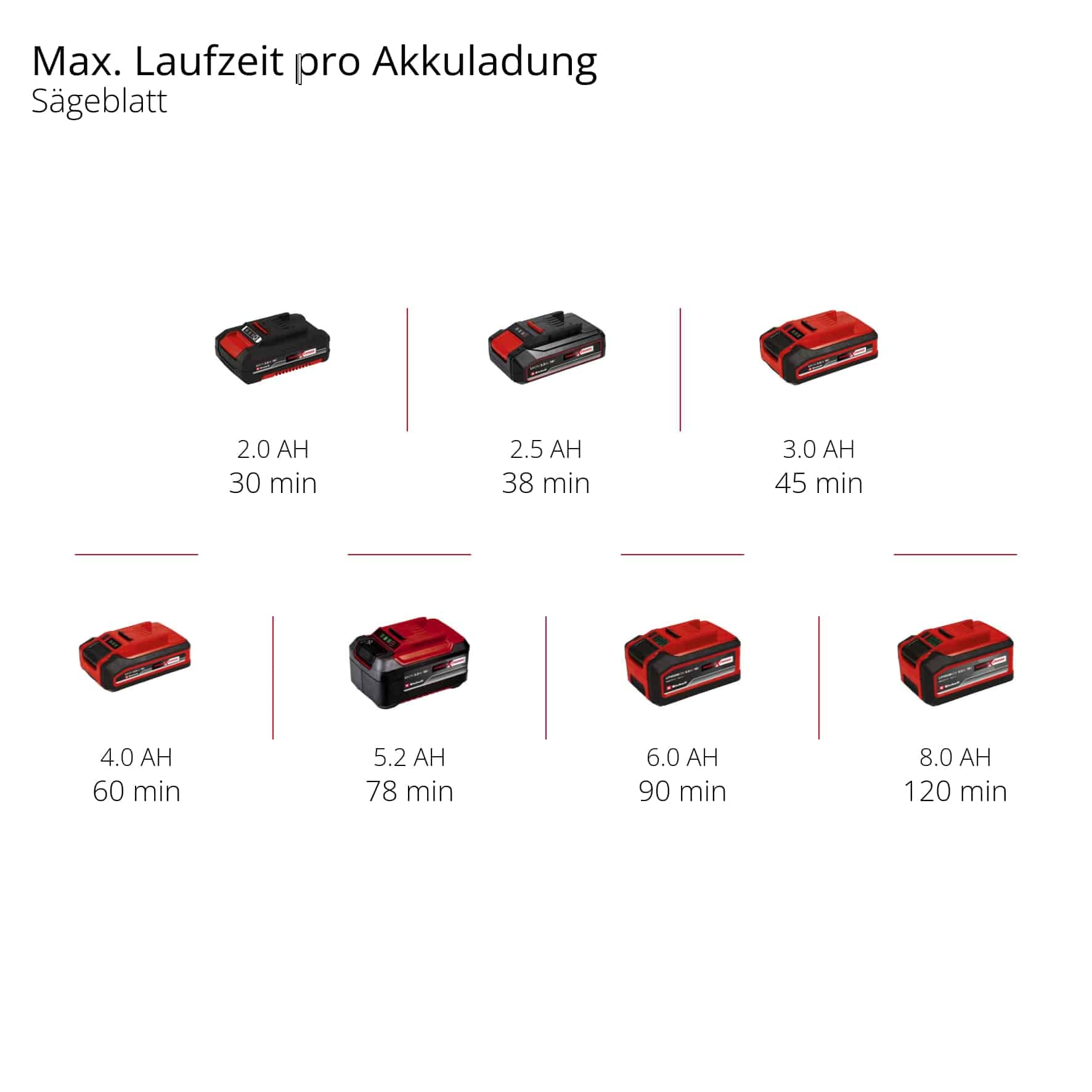 EINHELL Akku-Multifunktionswerkzeug TC-MG 18 Li, Solo