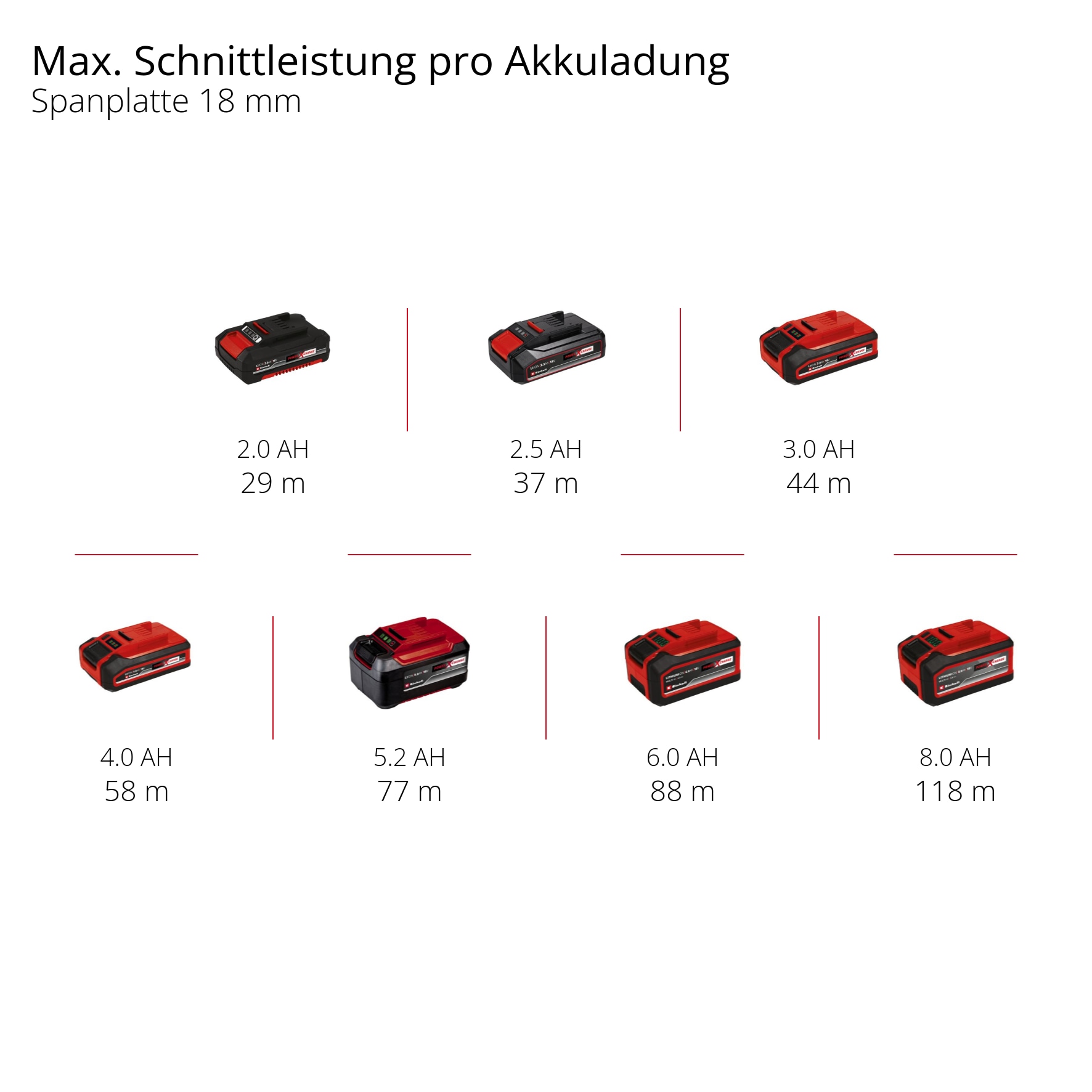 EINHELL Akku-Ober/-Kantenfräse TP-RO 18 Set Li BL, Solo