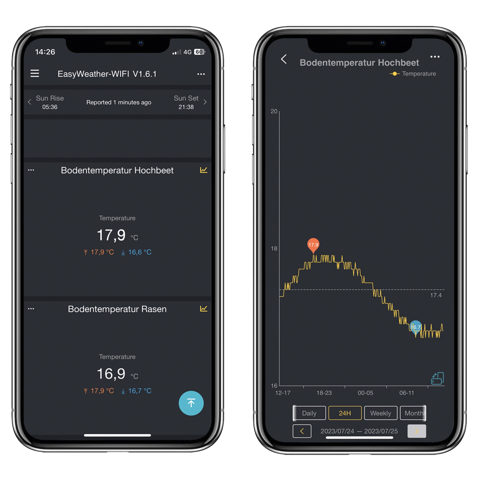 DNT Bodentemperatursensor für WeatherScreen Pro