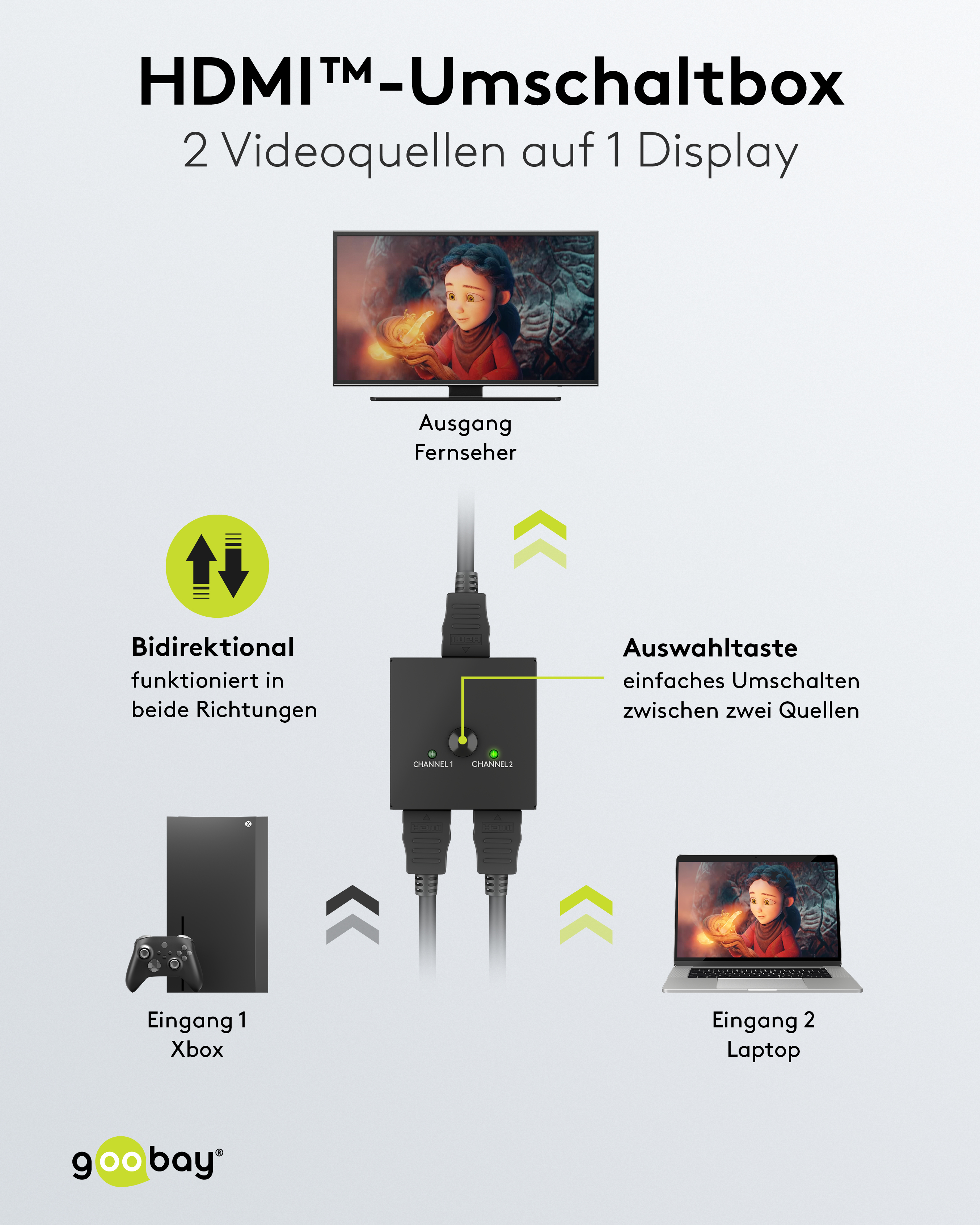 GOOBAY Manuelle HDMI-Umschaltbox 2 auf 1, 4K, 60 Hz